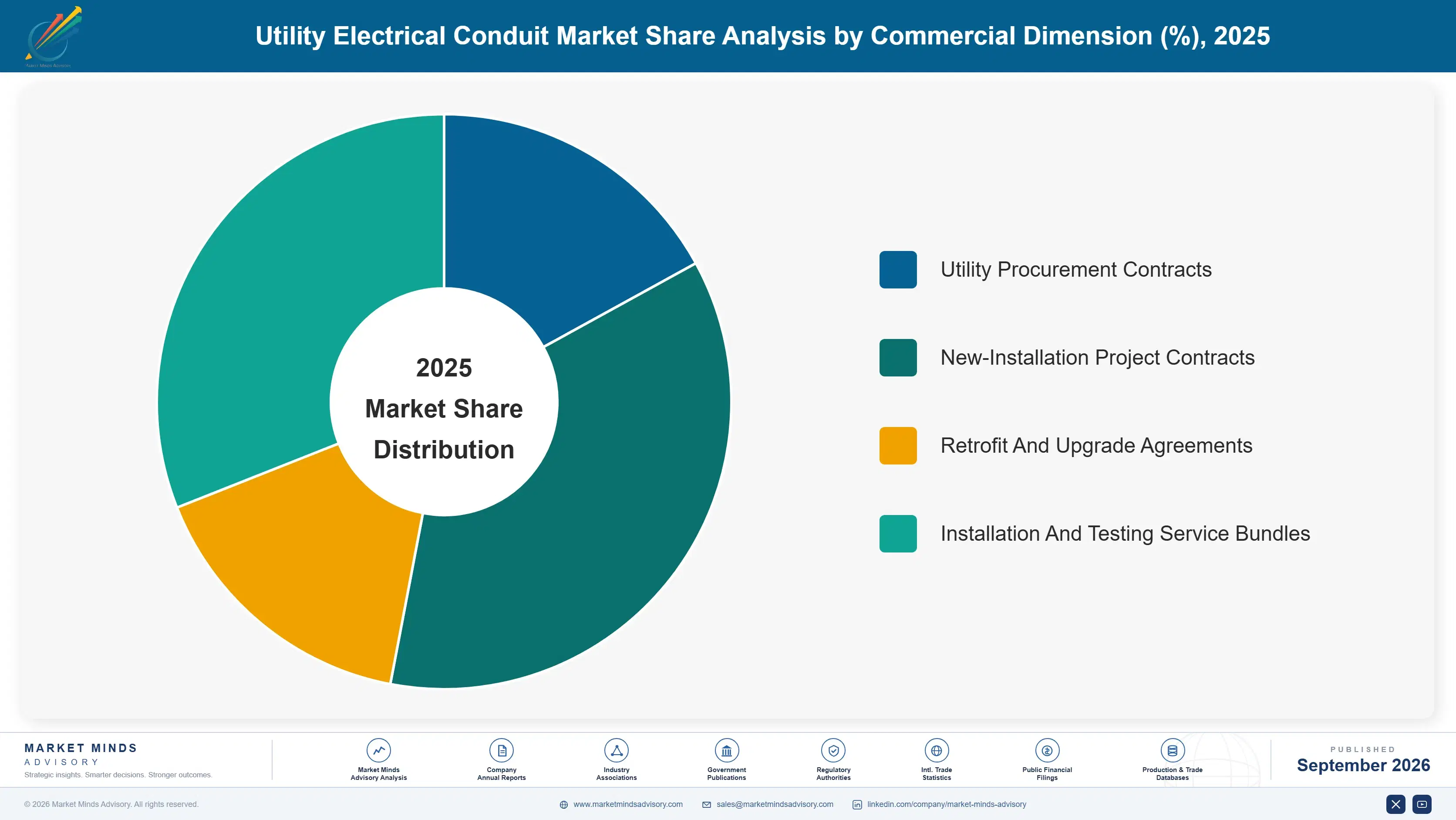 utility-electrical-conduit-market-market-share-analysis-1788411192863