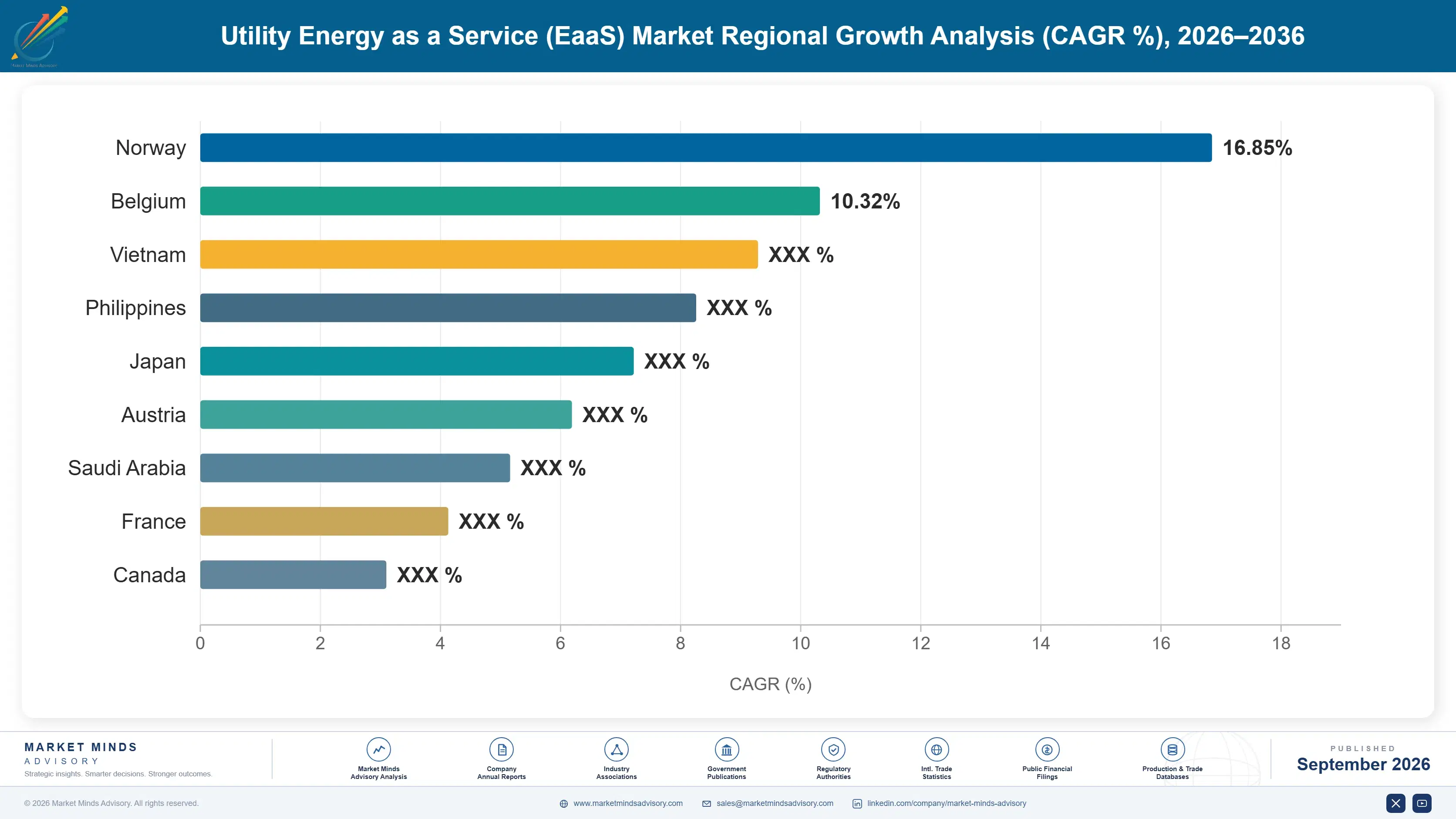 utility-energy-as-a-service-eaas-market-country-cagr-analysis-1788411889234