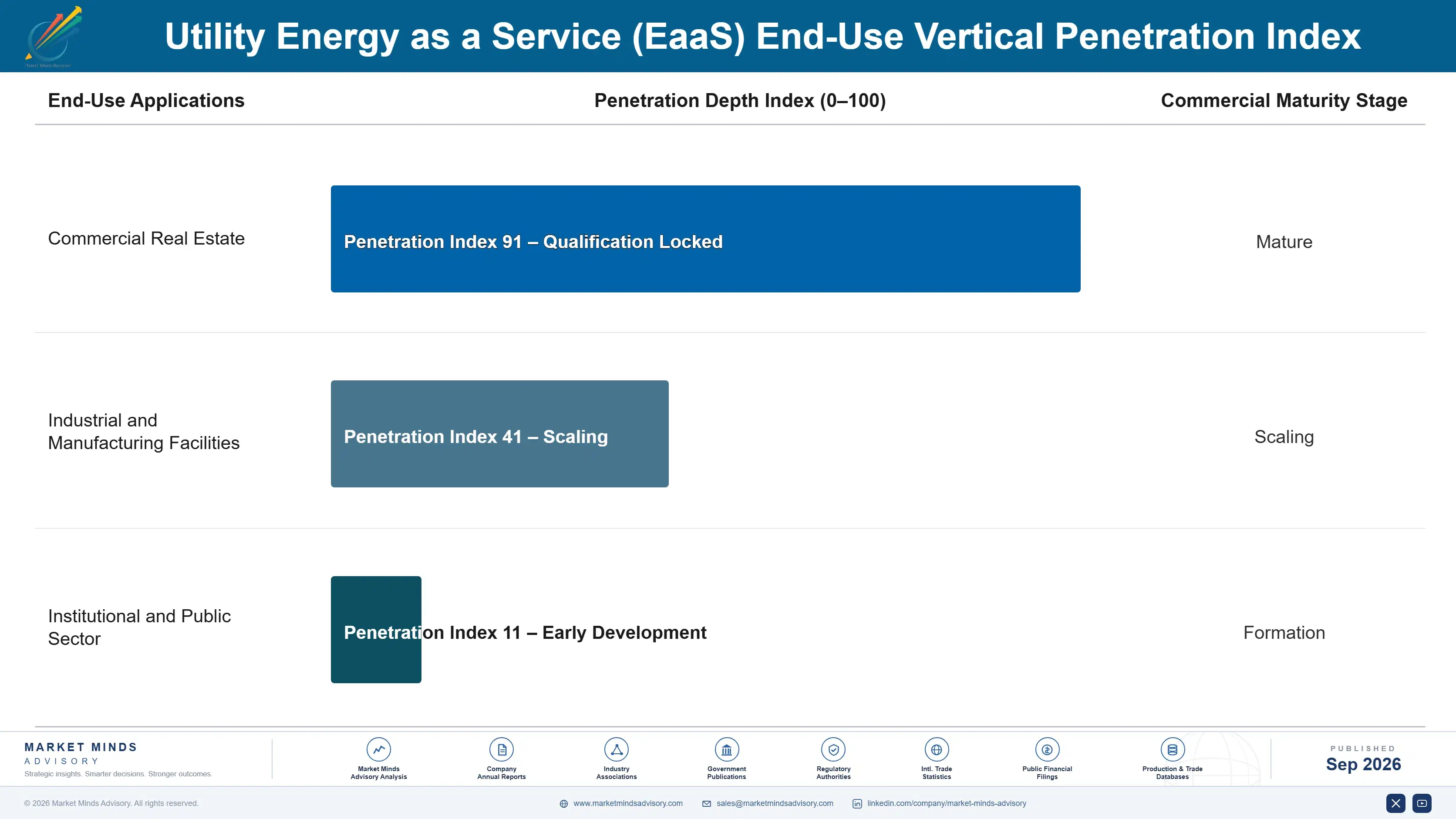 utility-energy-as-a-service-eaas-market-end-use-penetration-index-1788411890954