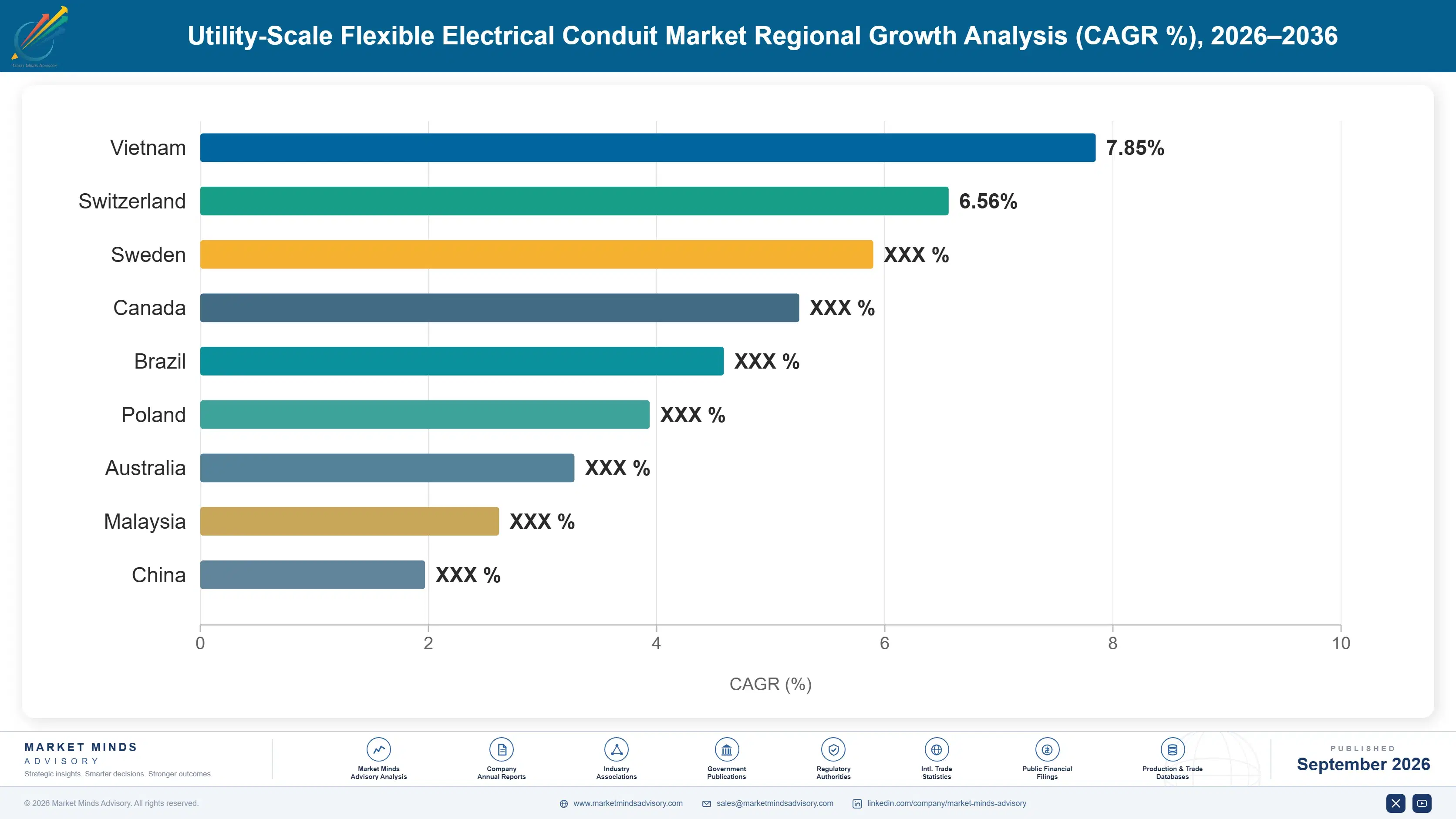 utility-scale-flexible-electrical-conduit-market-country-cagr-analysis-1788412489585