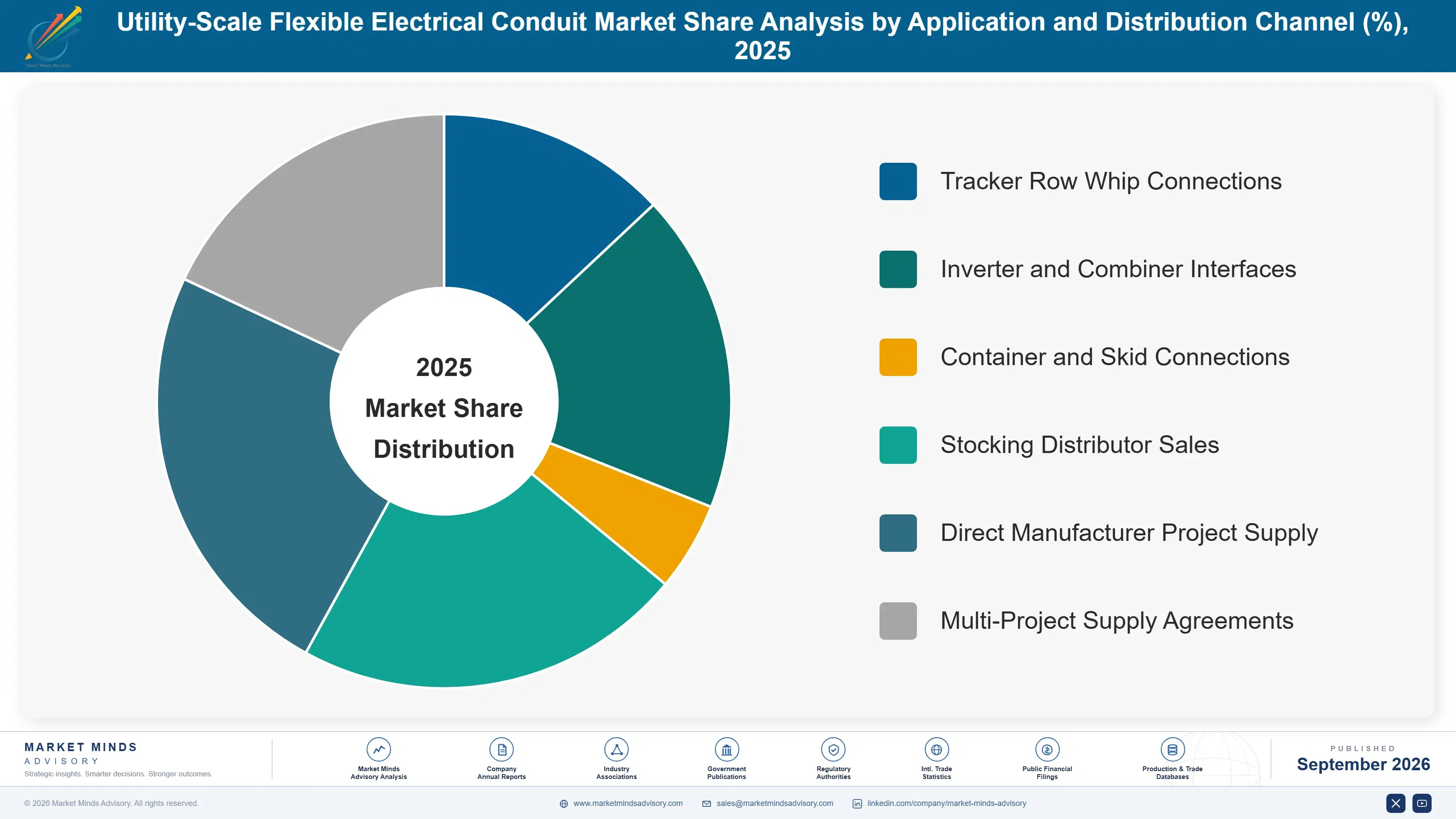 utility-scale-flexible-electrical-conduit-market-market-share-analysis-1788412489059