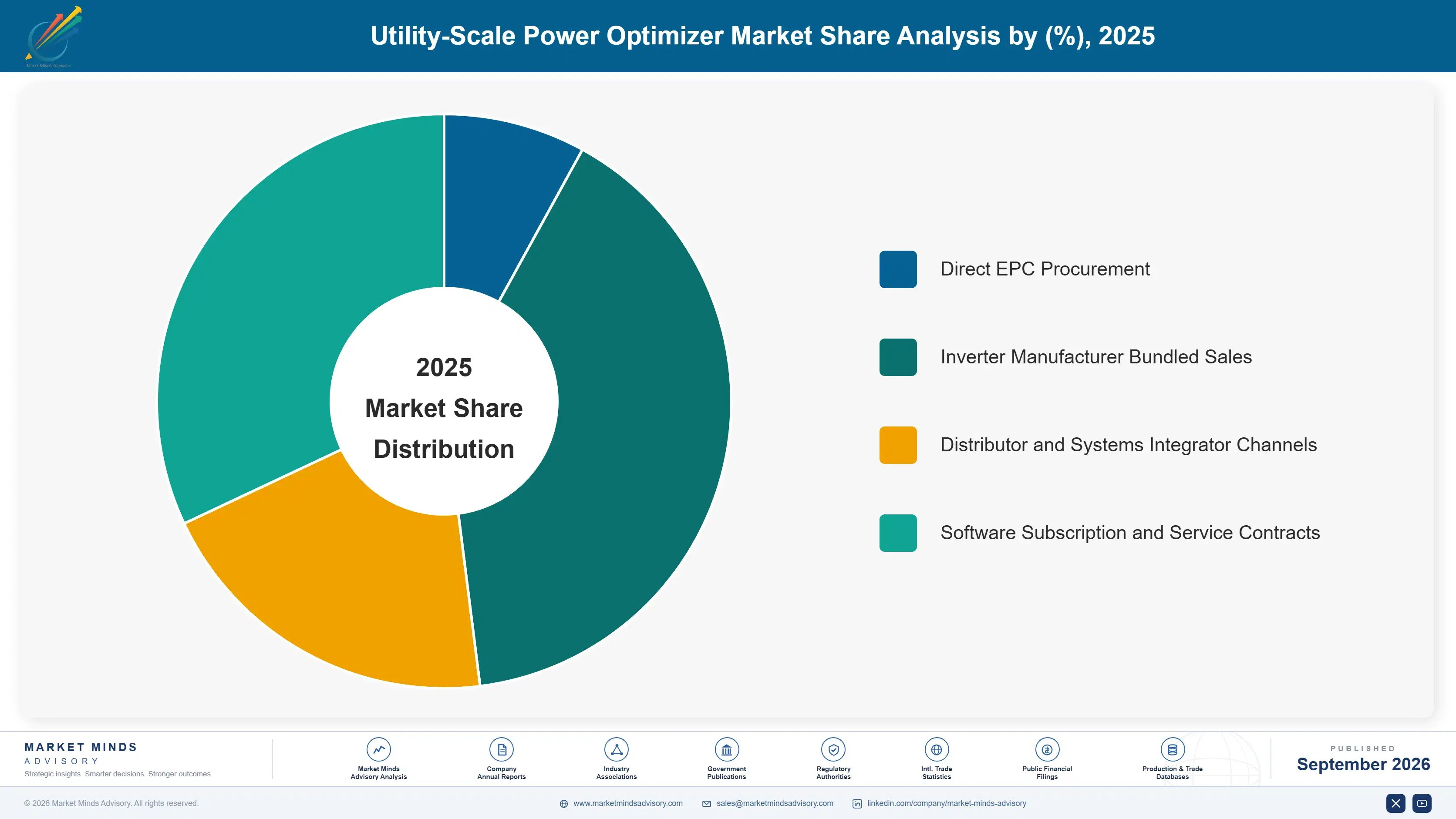 utility-scale-power-optimizer-market-market-share-analysis-1788256658798