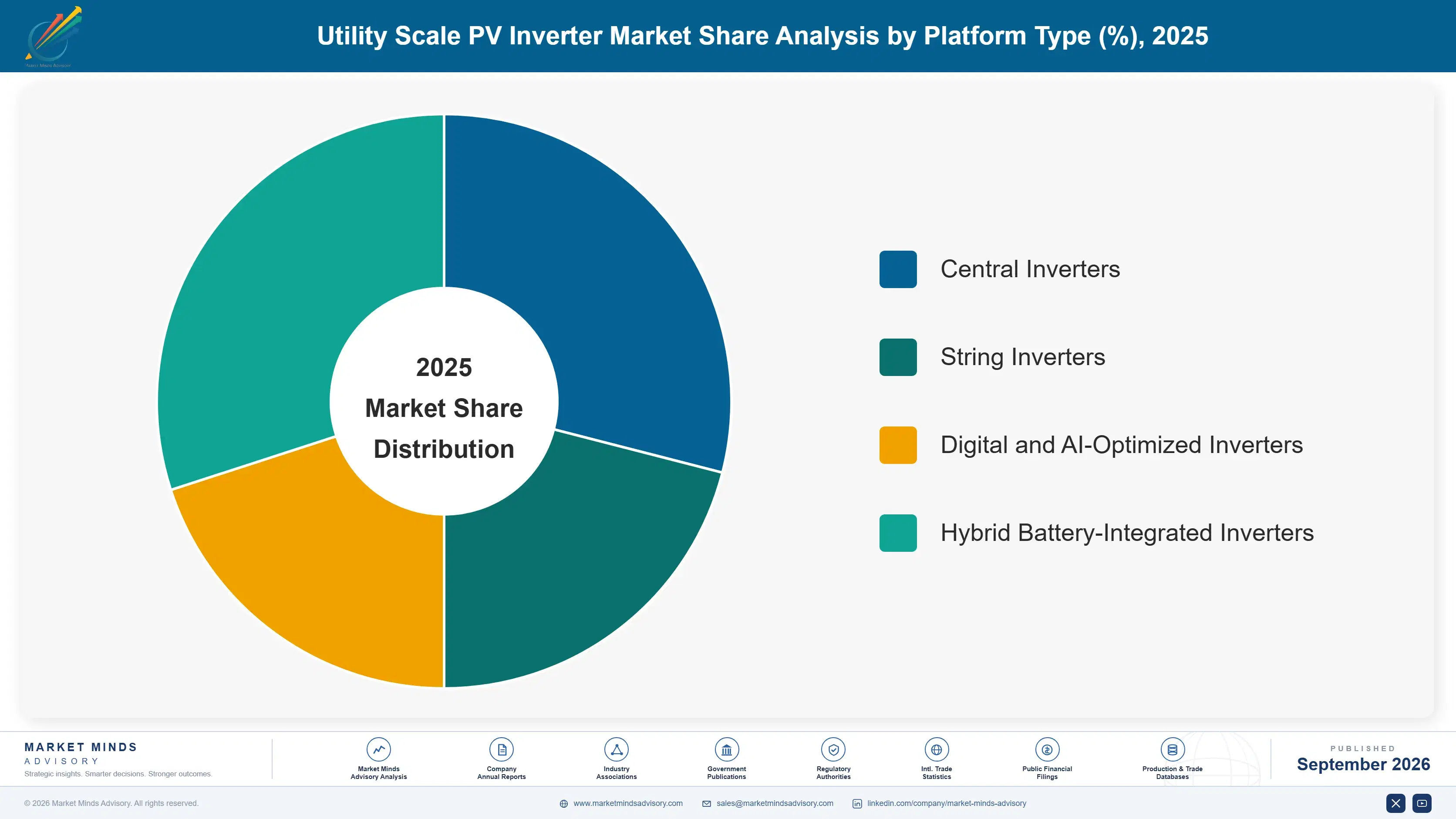 utility-scale-pv-inverter-market-market-share-analysis-1788412647248