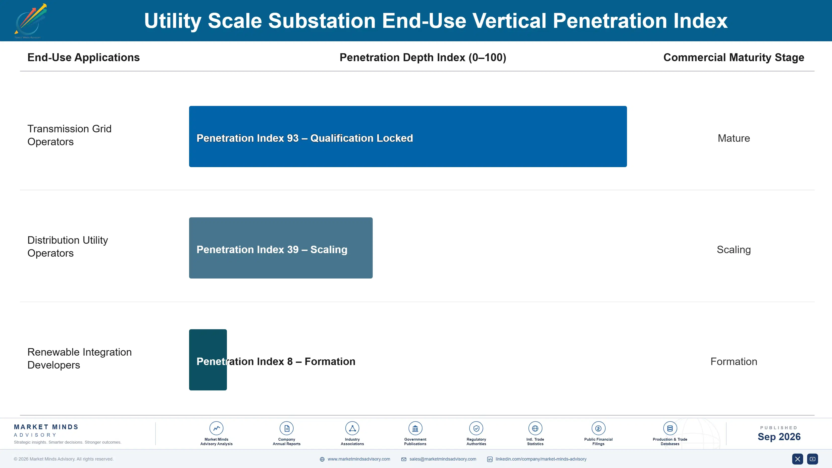 utility-scale-substation-market-end-use-penetration-index-1788413493721