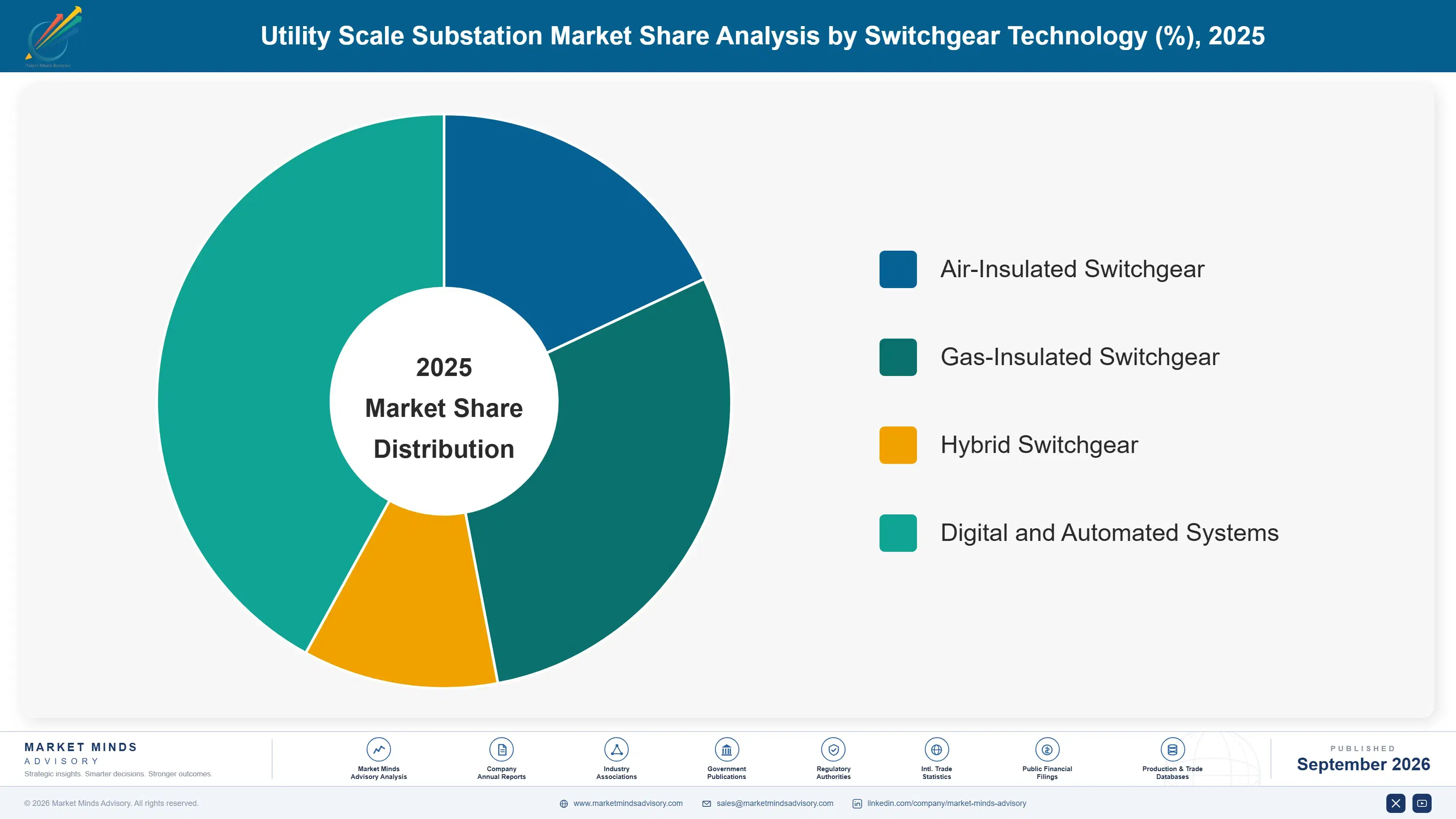 utility-scale-substation-market-market-share-analysis-1788413491416