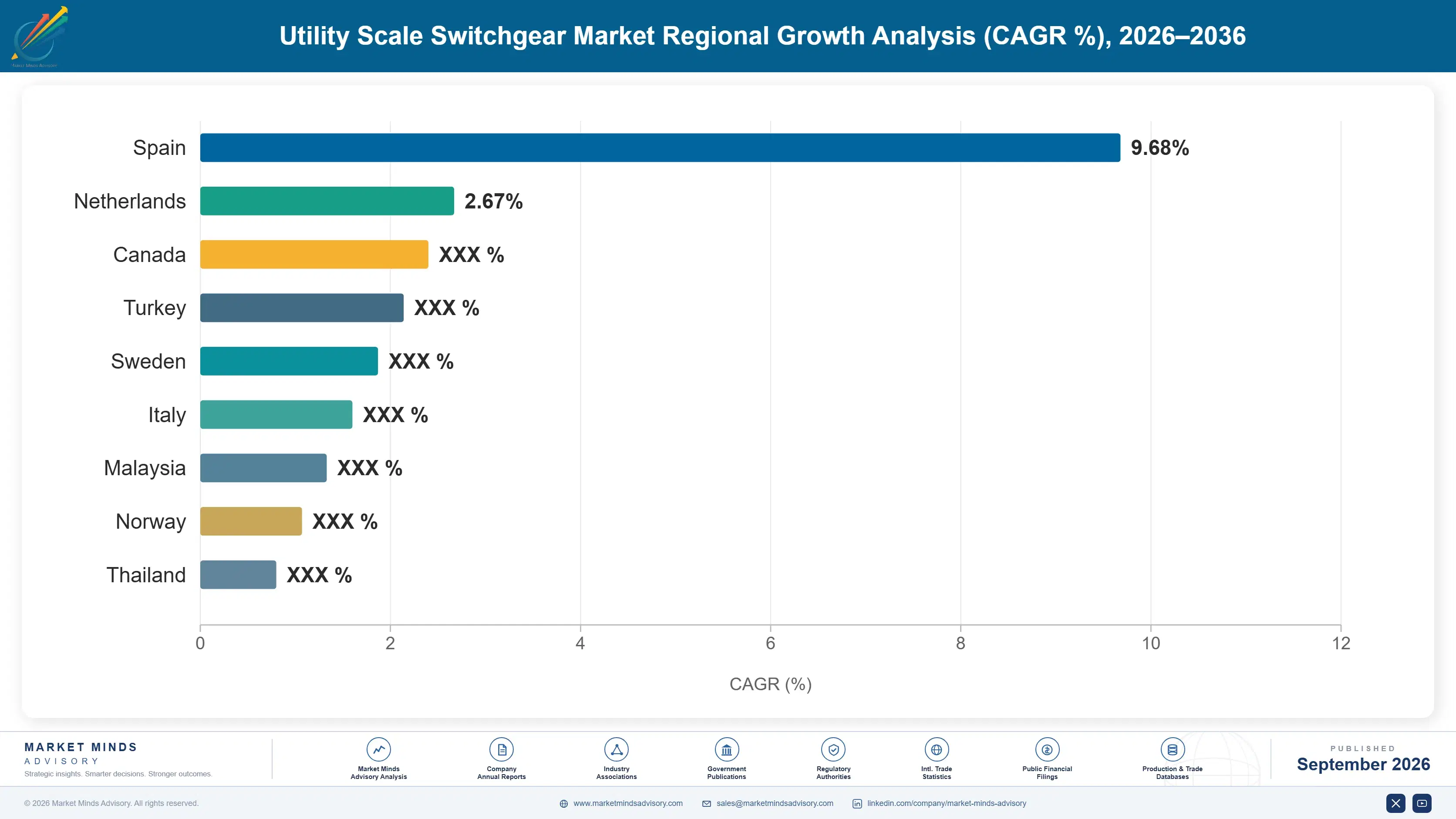 utility-scale-switchgear-market-country-cagr-analysis-1788411731952