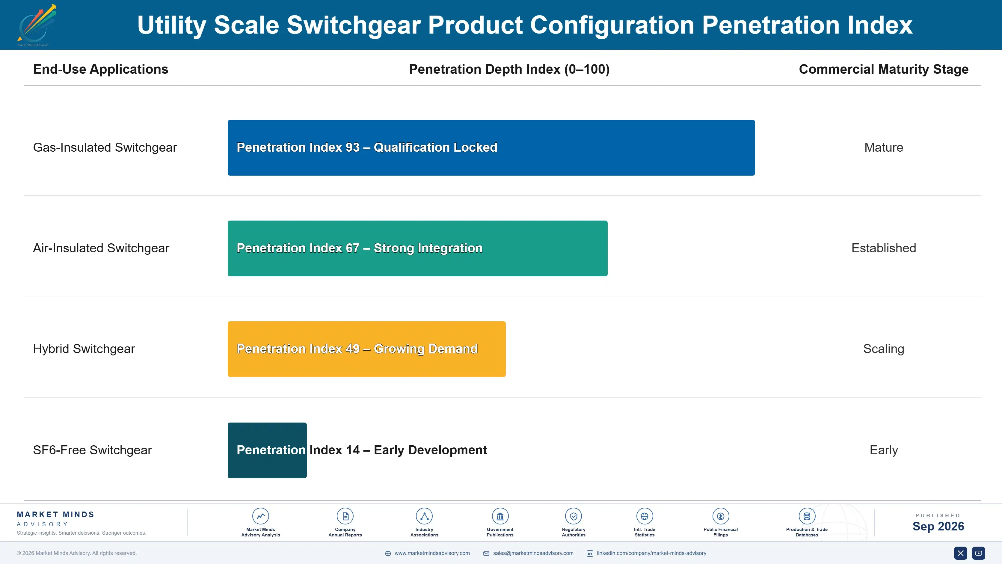 utility-scale-switchgear-market-end-use-penetration-index-1788411733655