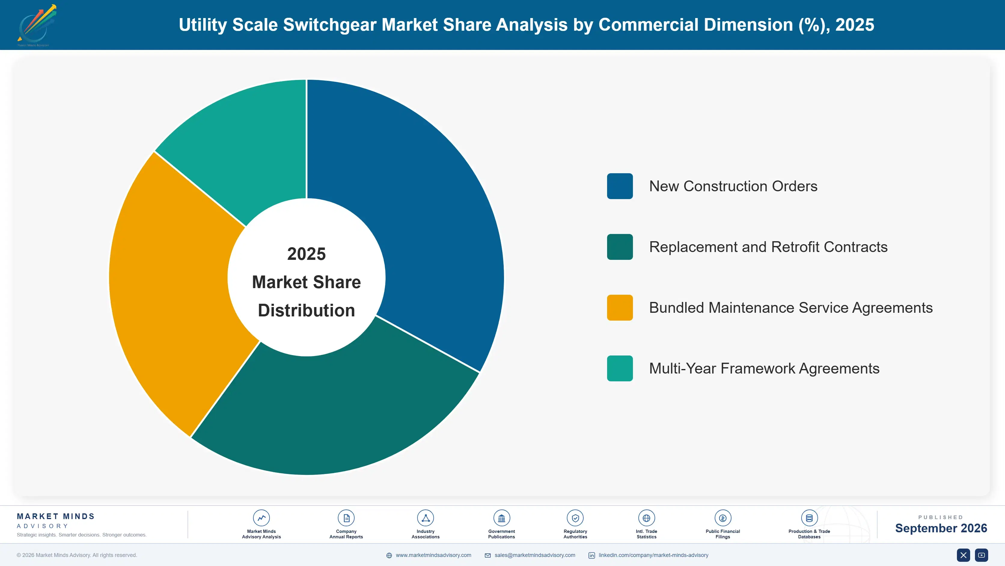 utility-scale-switchgear-market-market-share-analysis-1788411731442
