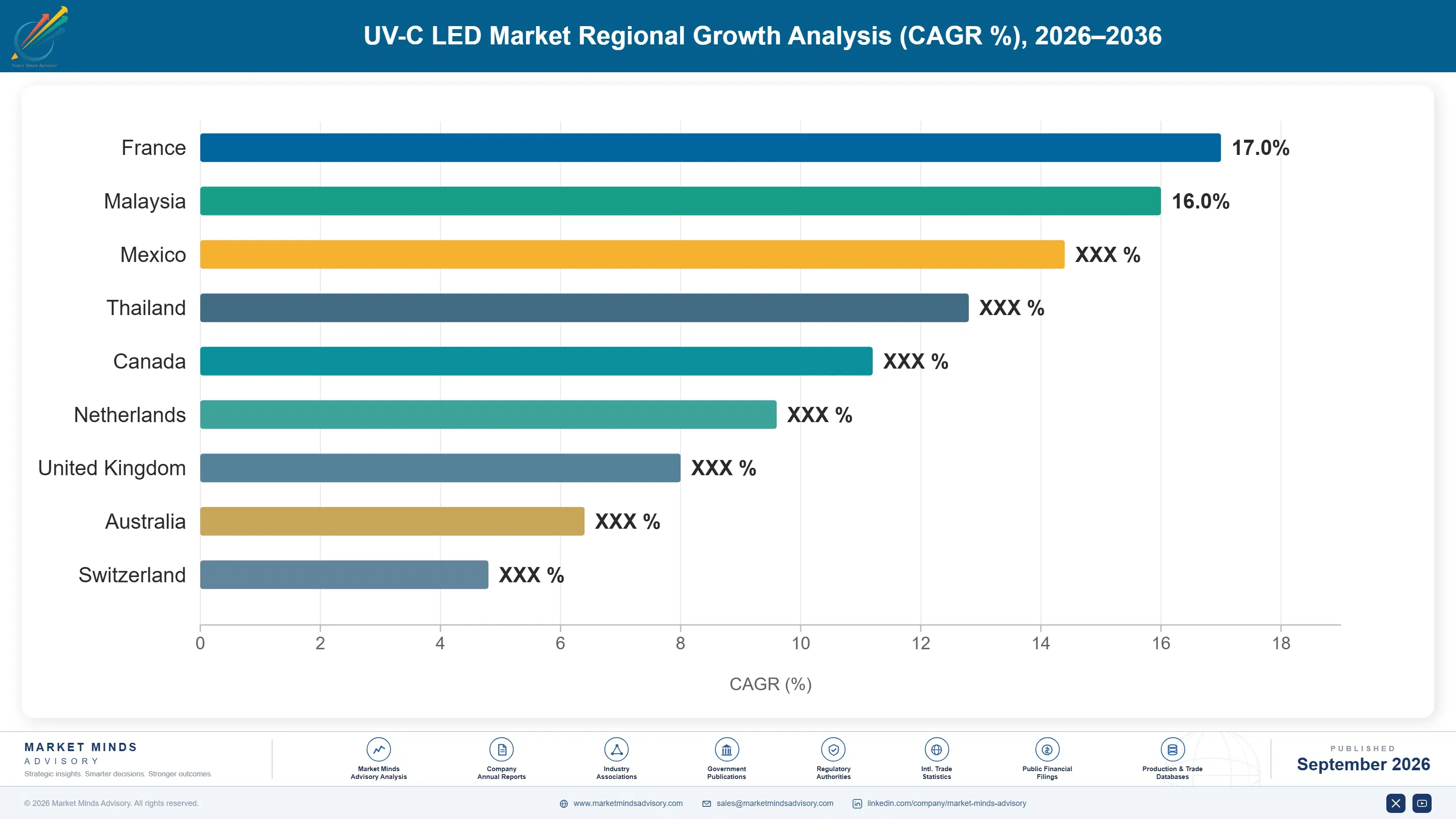 uv-c-led-market-country-cagr-analysis-1789989577022