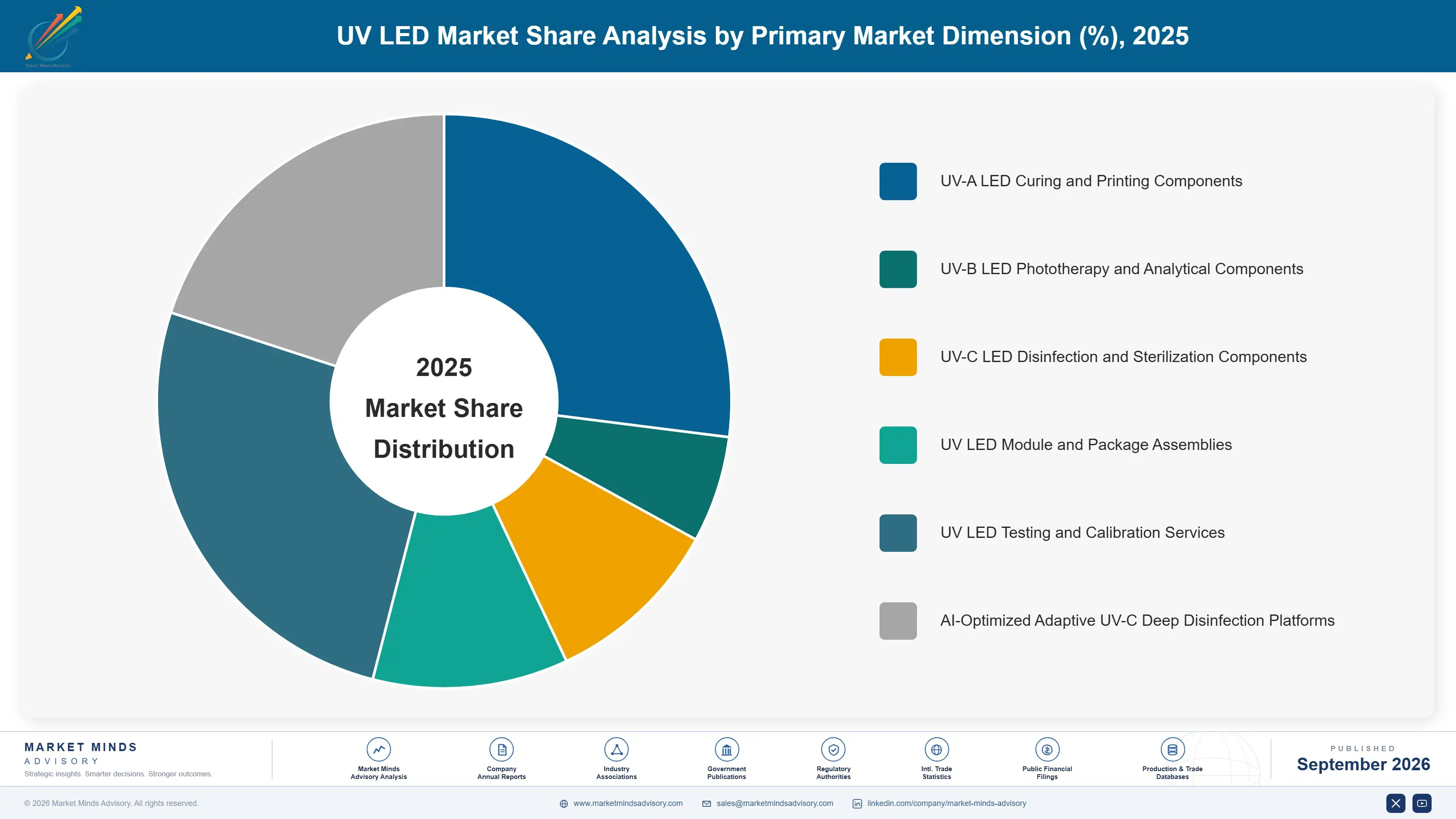 uv-led-market-market-share-analysis-1790004075765