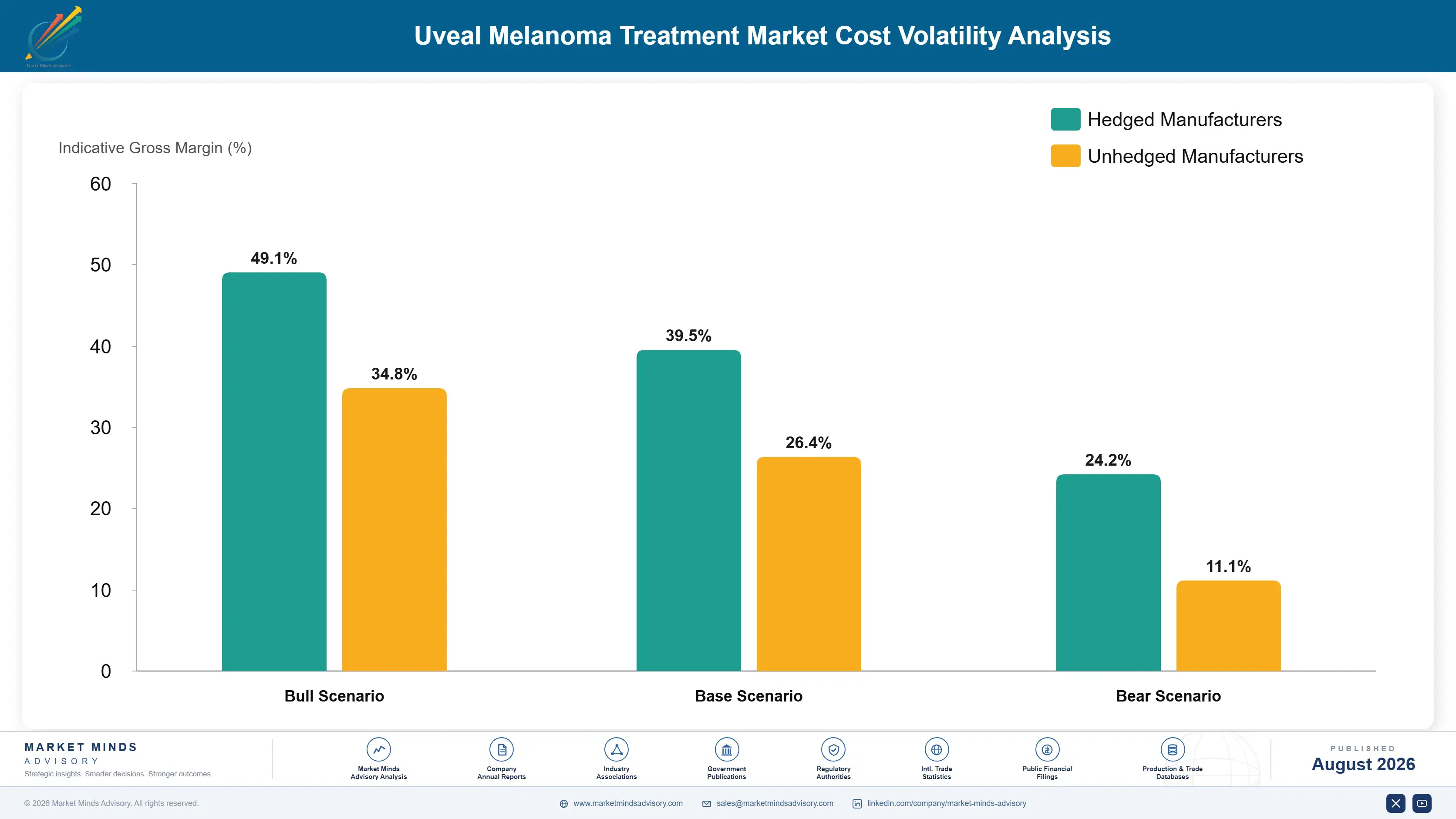 uveal-melanoma-treatment-market-cost-volatility-analysis-1787641251229