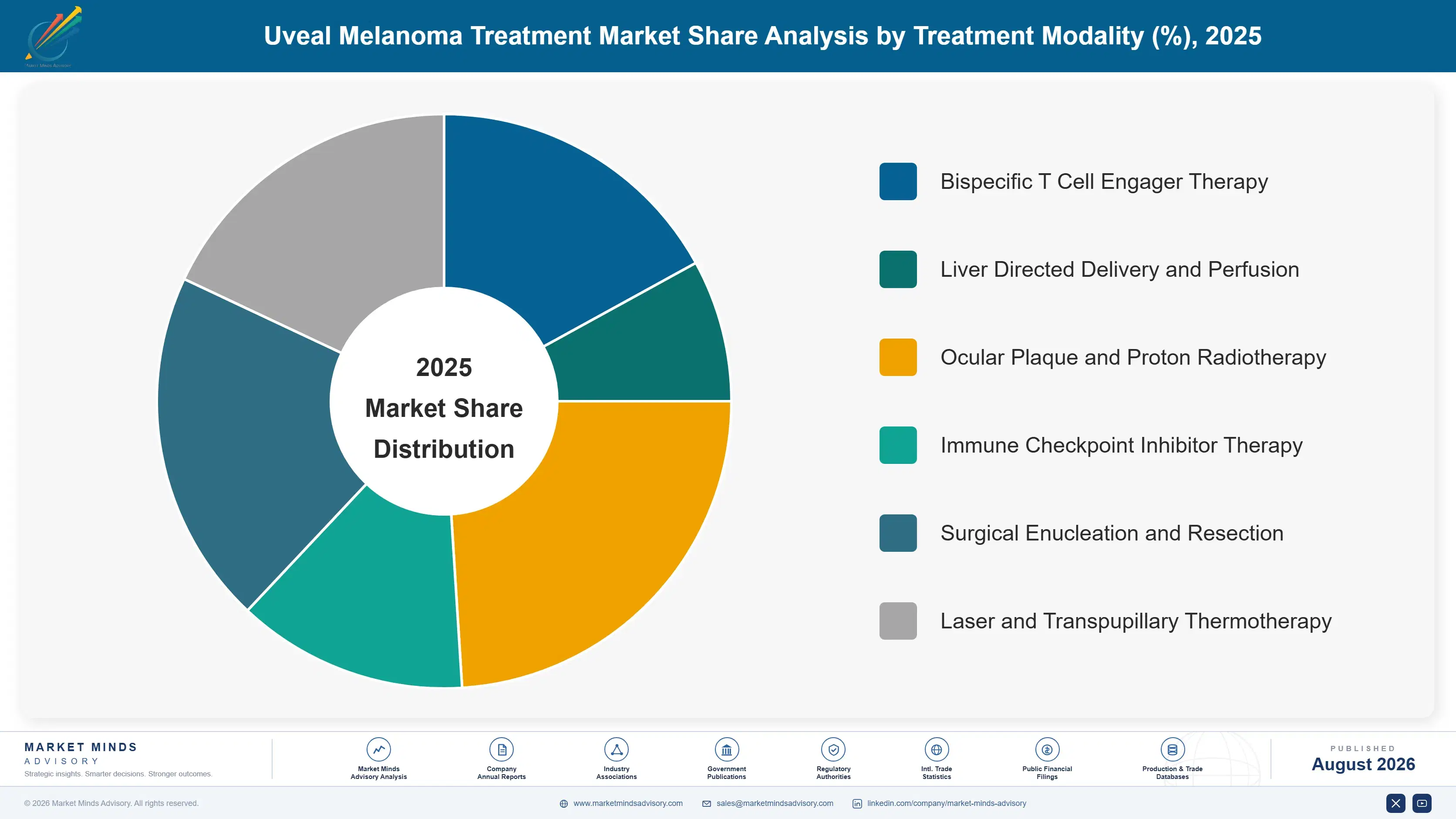uveal-melanoma-treatment-market-market-share-analysis-1787641249878