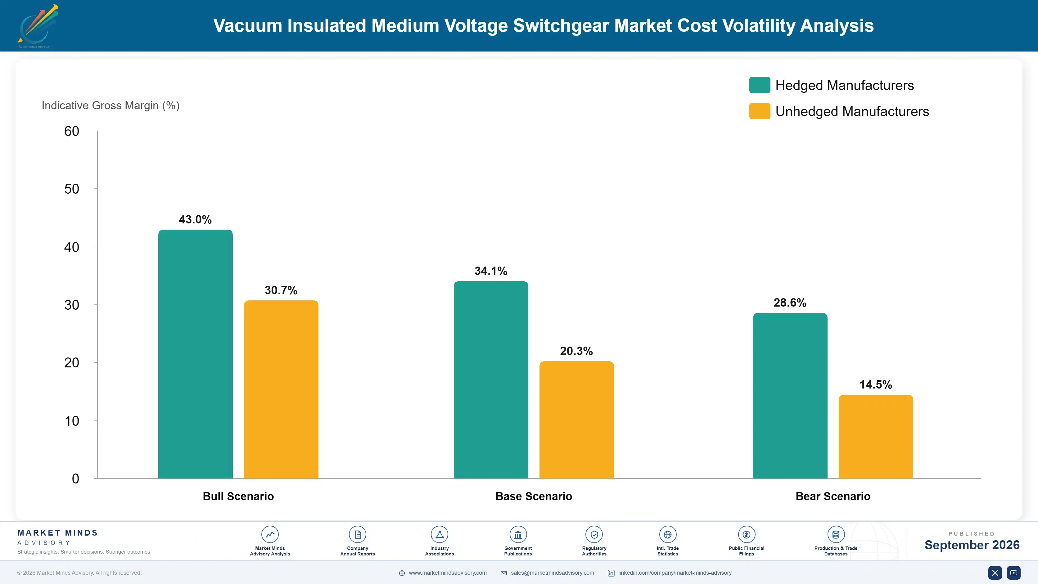 vacuum-insulated-medium-voltage-switchgear-market-cost-volatility-analysis-1788254968541
