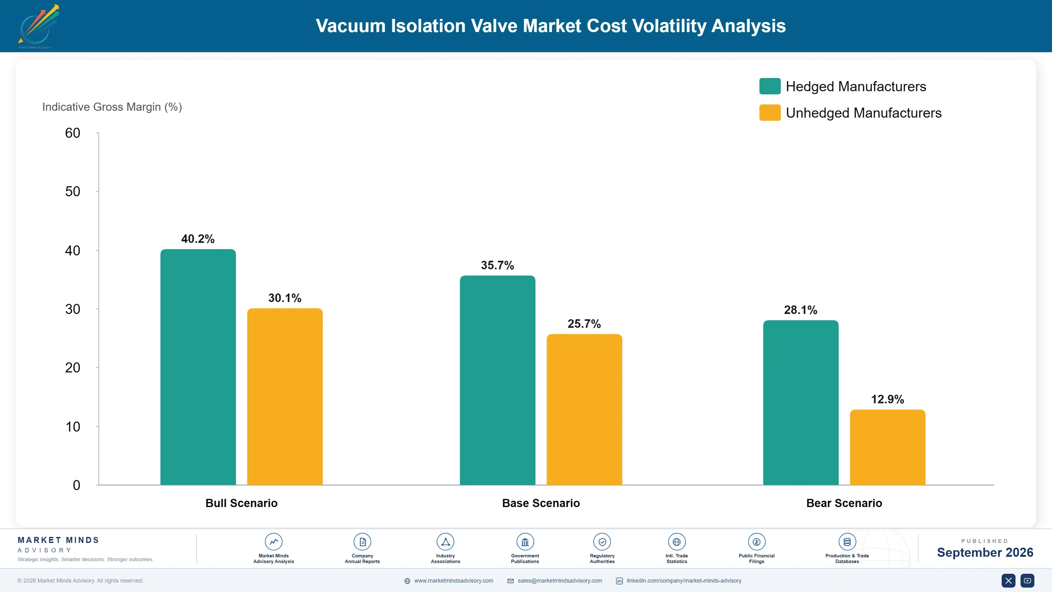 vacuum-isolation-valve-market-cost-volatility-analysis-1788414445876