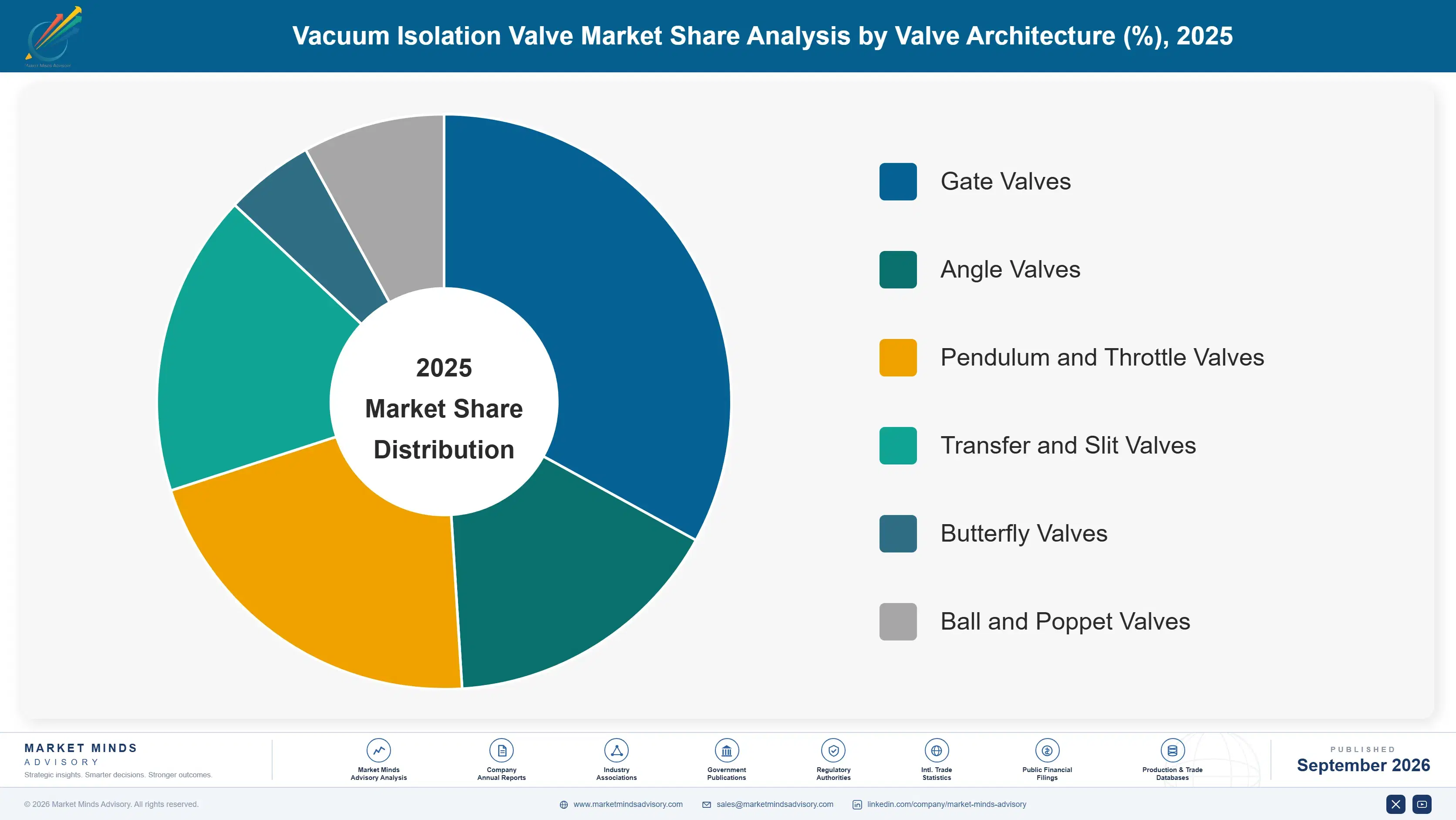 vacuum-isolation-valve-market-market-share-analysis-1788414444650