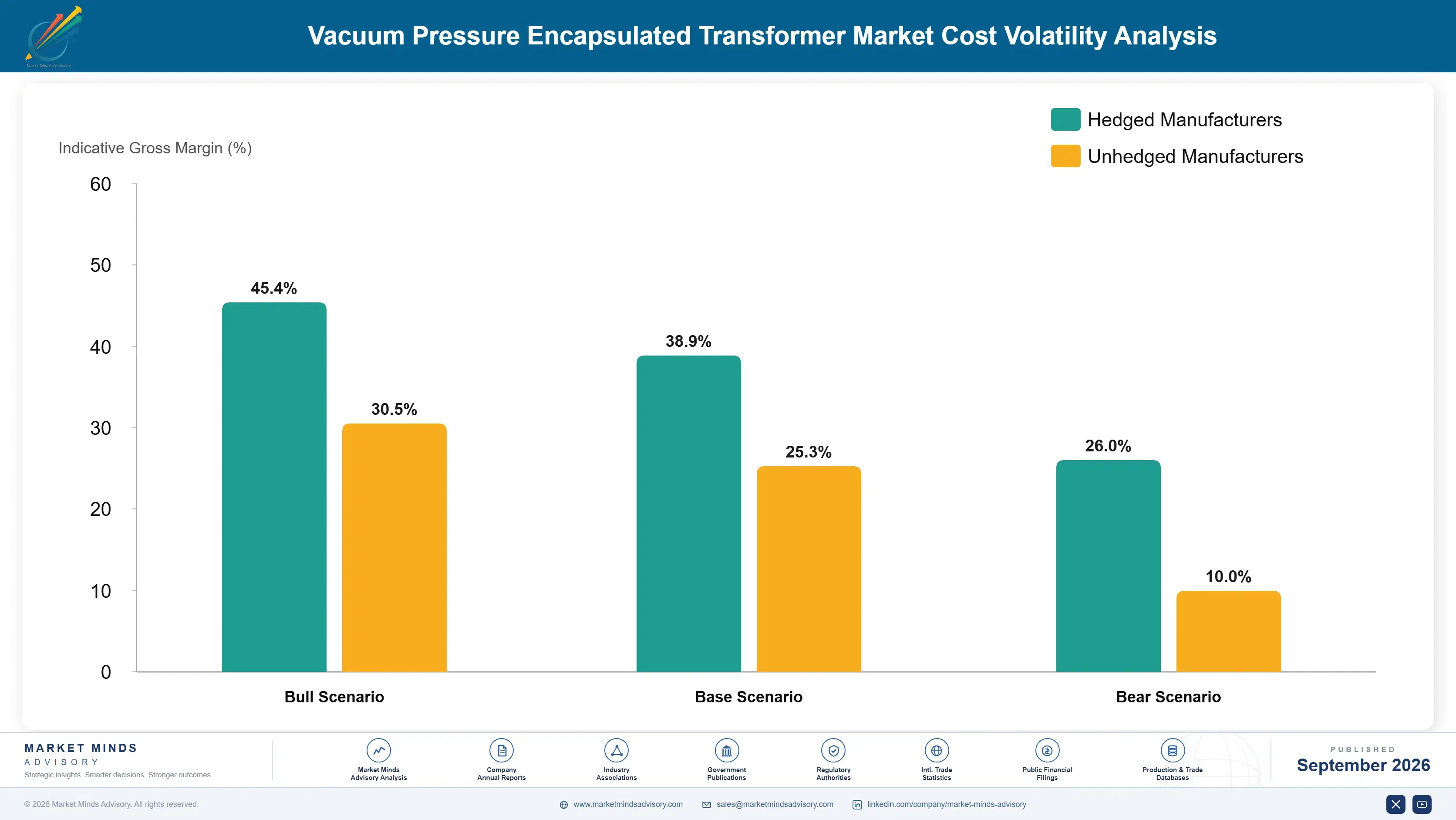 vacuum-pressure-encapsulated-transformer-market-cost-volatility-analysis-1788255385110