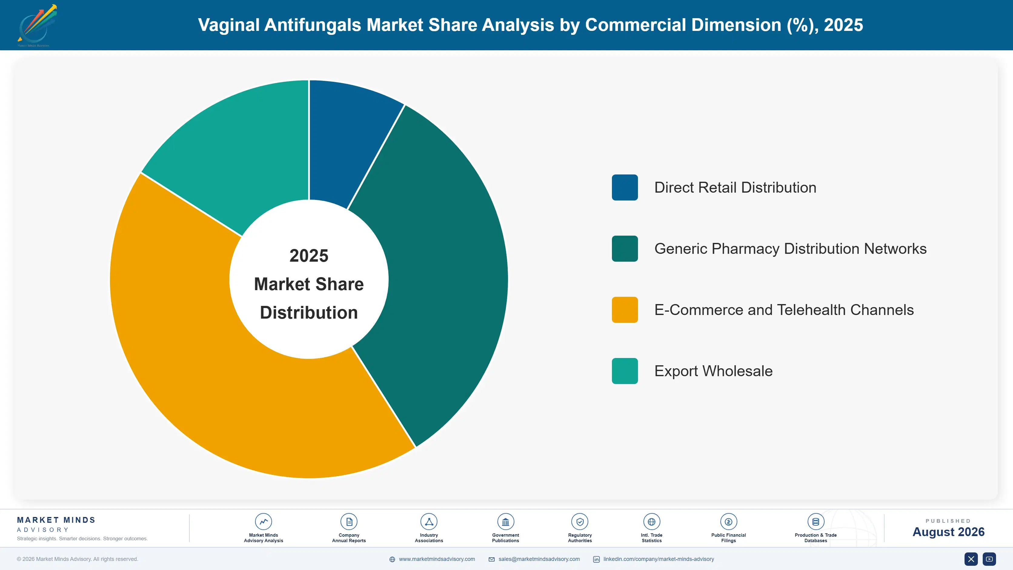 vaginal-antifungals-market-market-share-analysis-1787640676705
