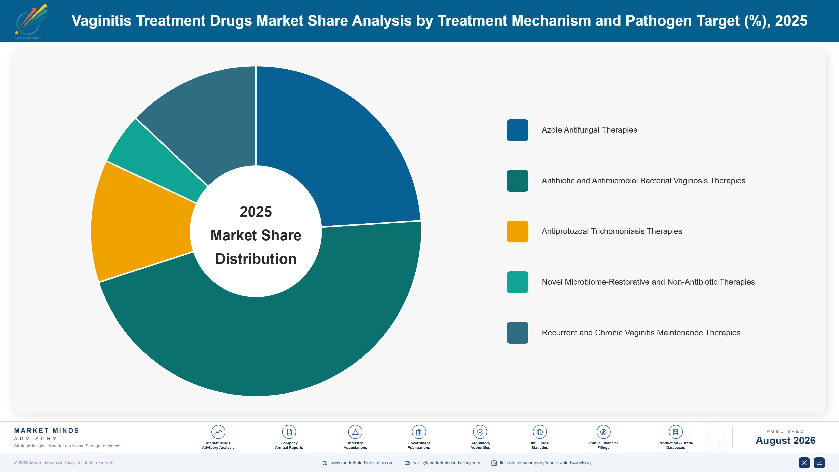 vaginitis-treatment-drugs-market-market-share-analysis-1787310138940