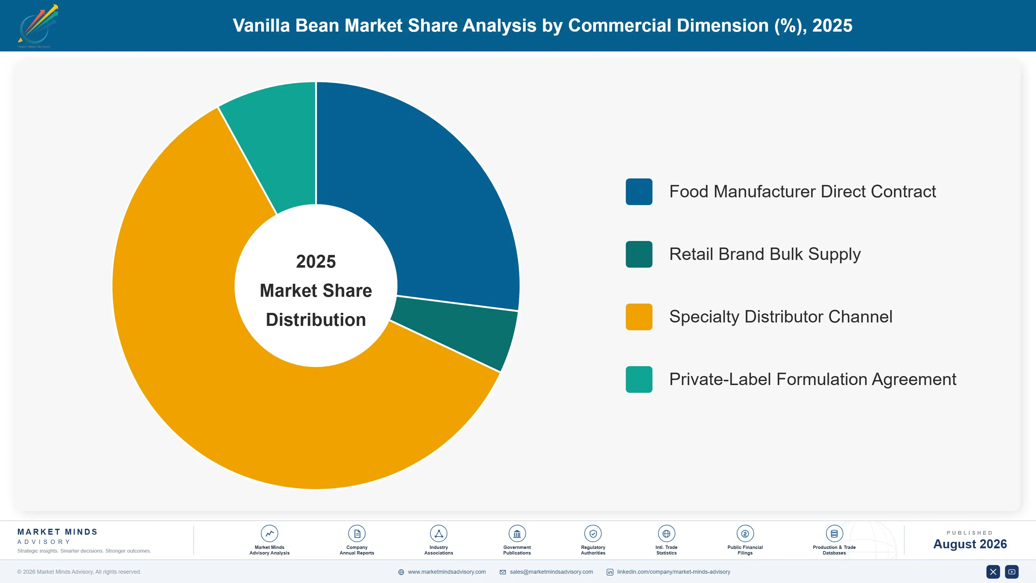 vanilla-bean-market-trends-growth-market-share-analysis-1787458671031