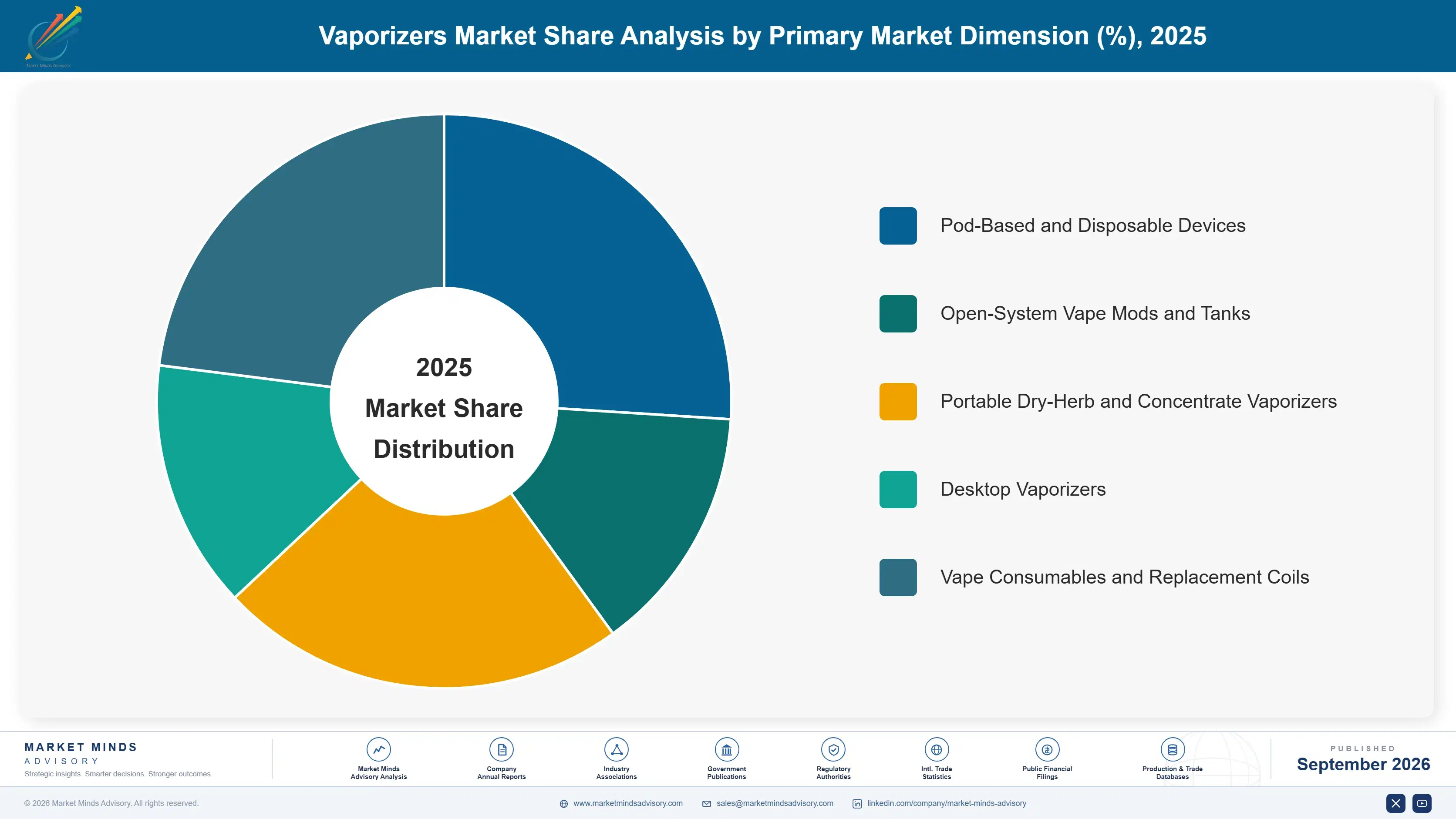 vaporizers-market-market-share-analysis-1790021266088