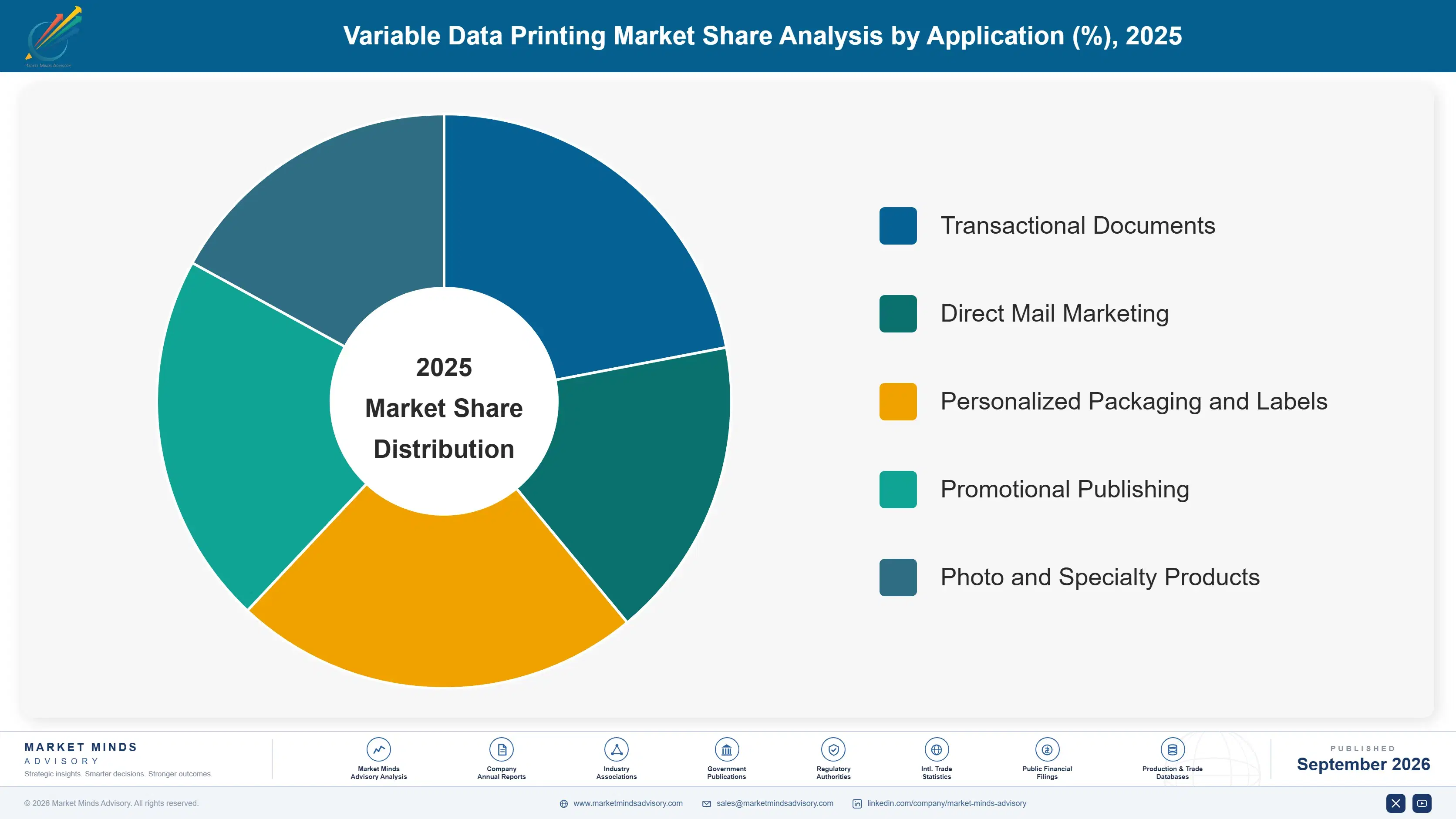 variable-data-printing-market-market-share-analysis-1790007389619