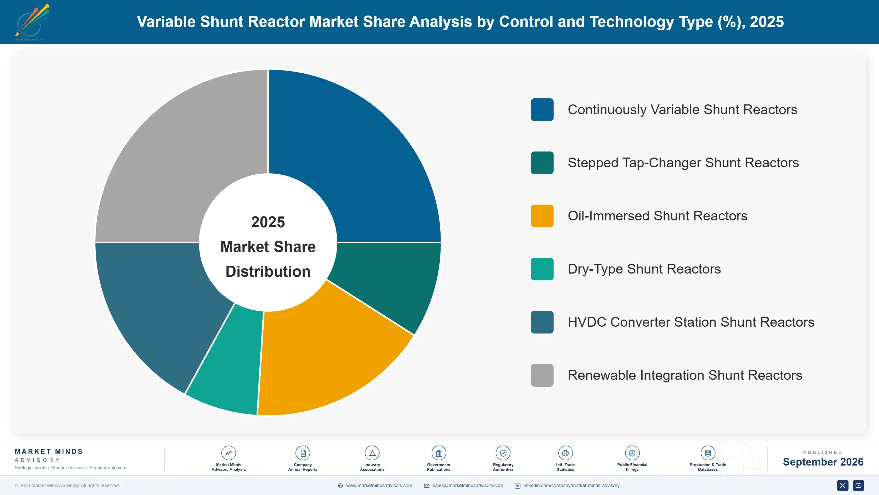 variable-shunt-reactor-market-market-share-analysis-1788256036248