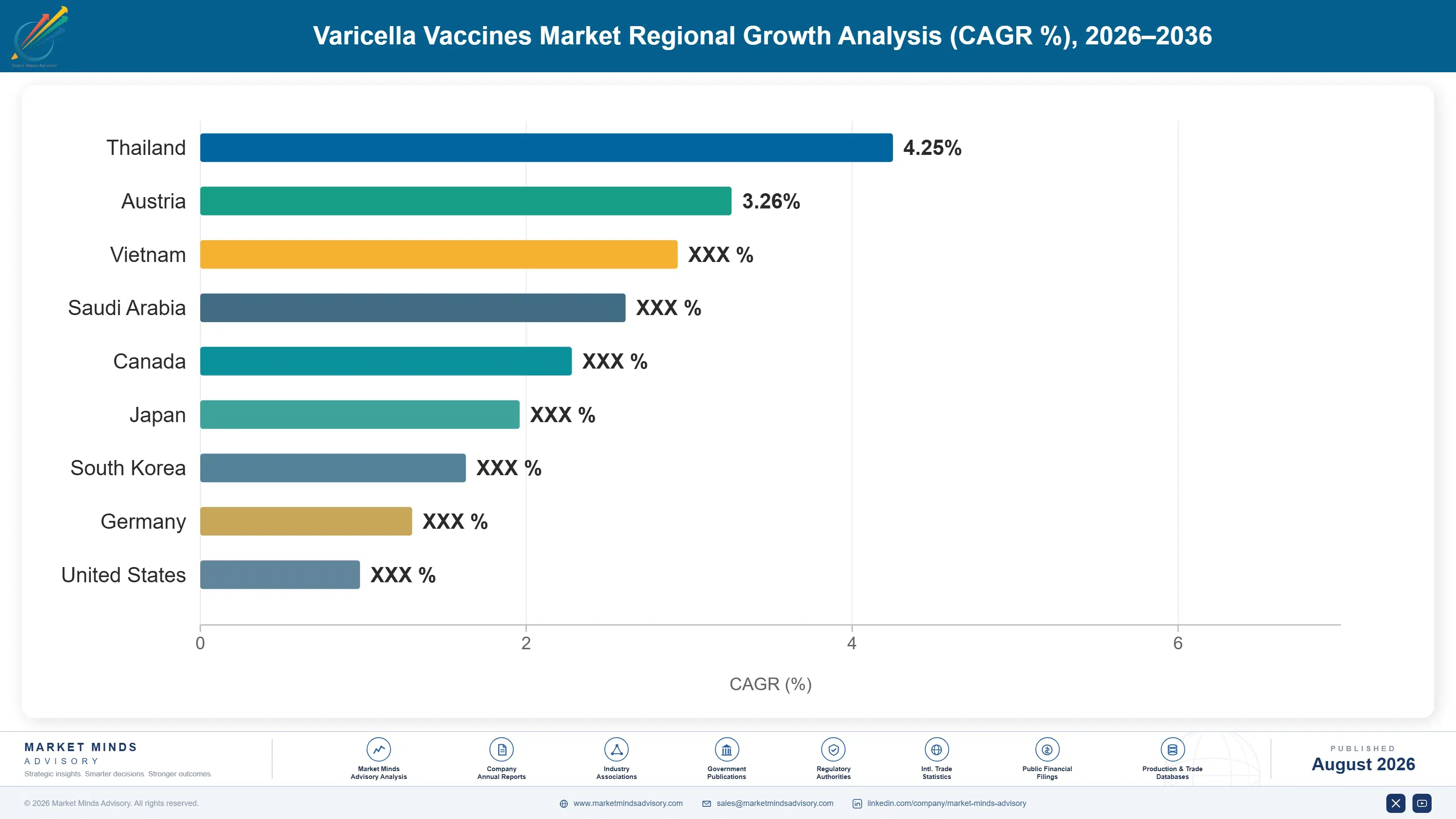 varicella-vaccines-market-country-cagr-analysis-1787641310909