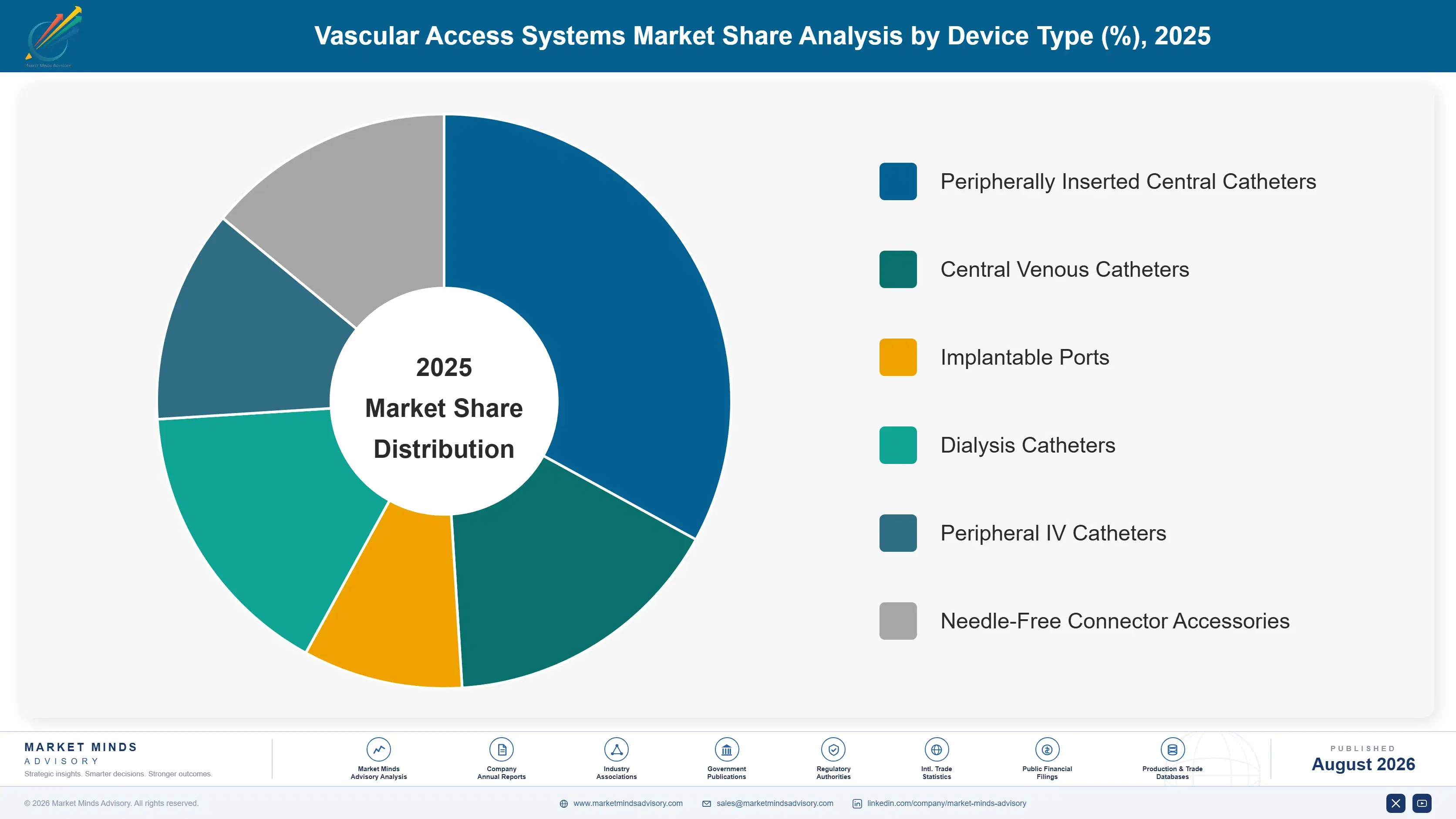 vascular-access-systems-market-market-share-analysis-1787309833207