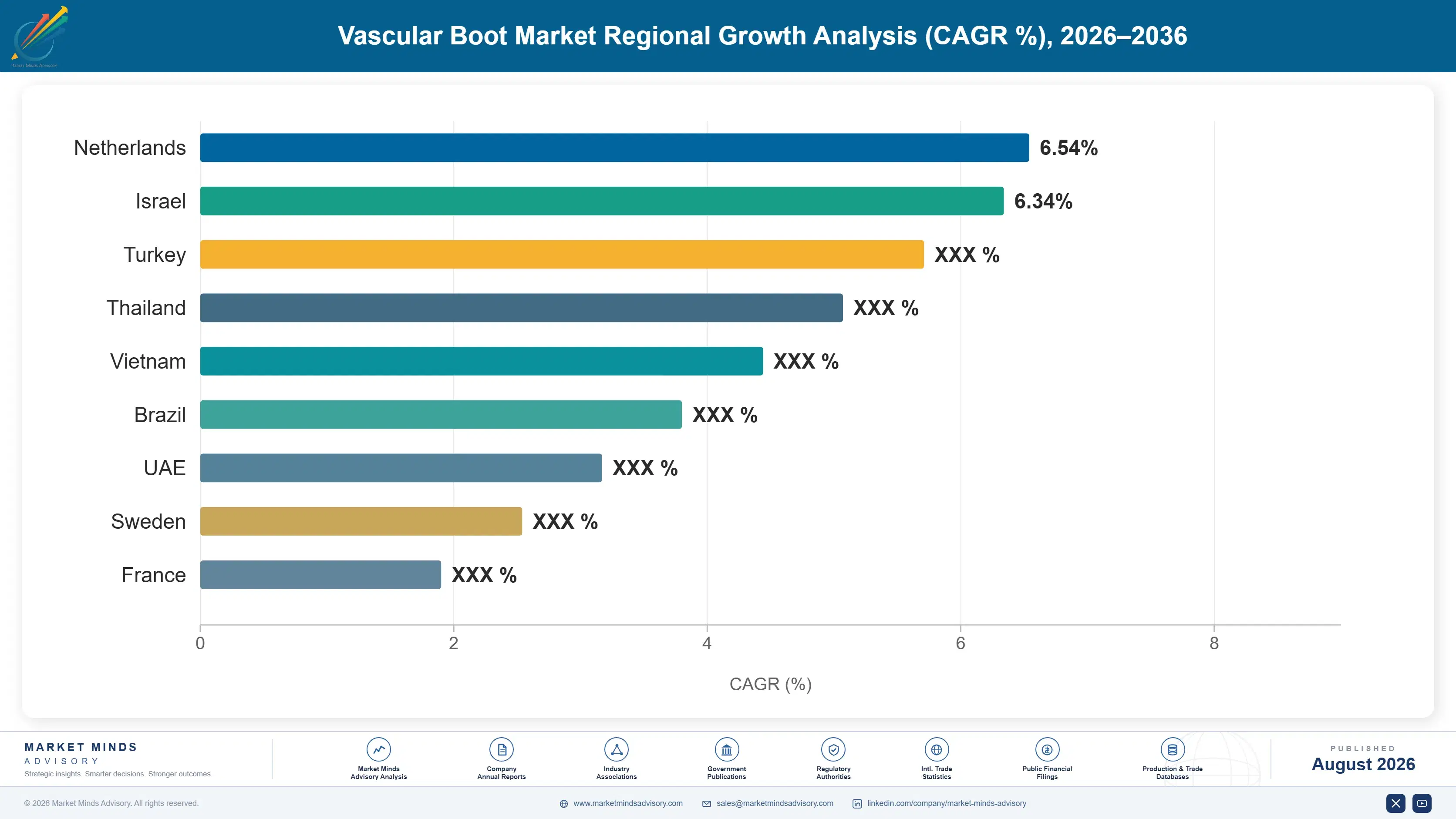 vascular-boot-market-country-cagr-analysis-1787641750928