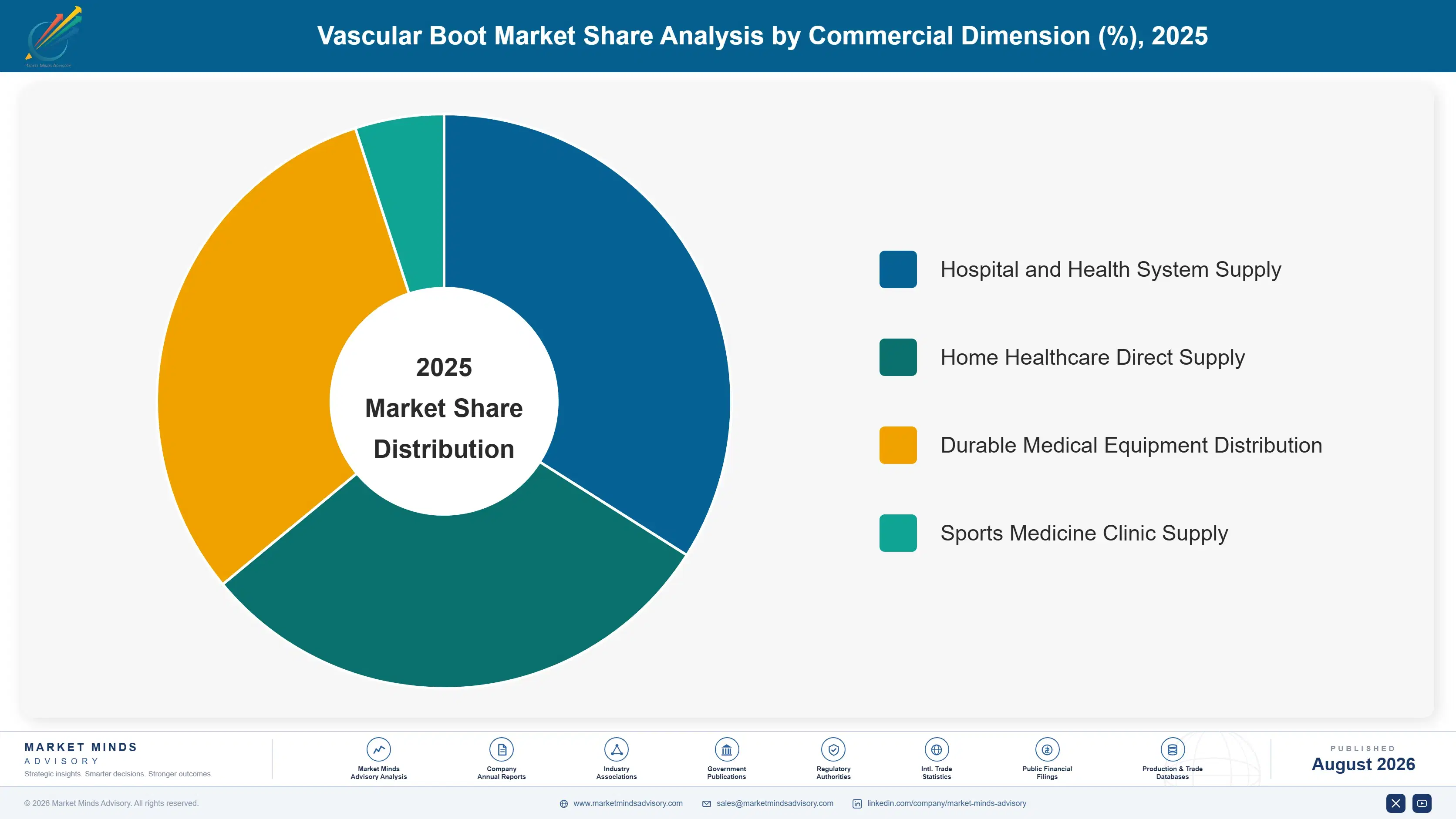vascular-boot-market-market-share-analysis-1787641750388