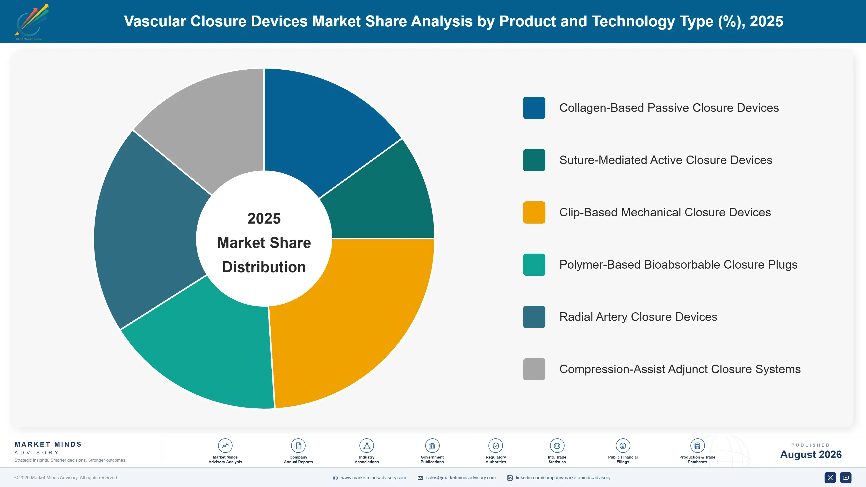 vascular-closure-devices-market-market-share-analysis-1787310002847