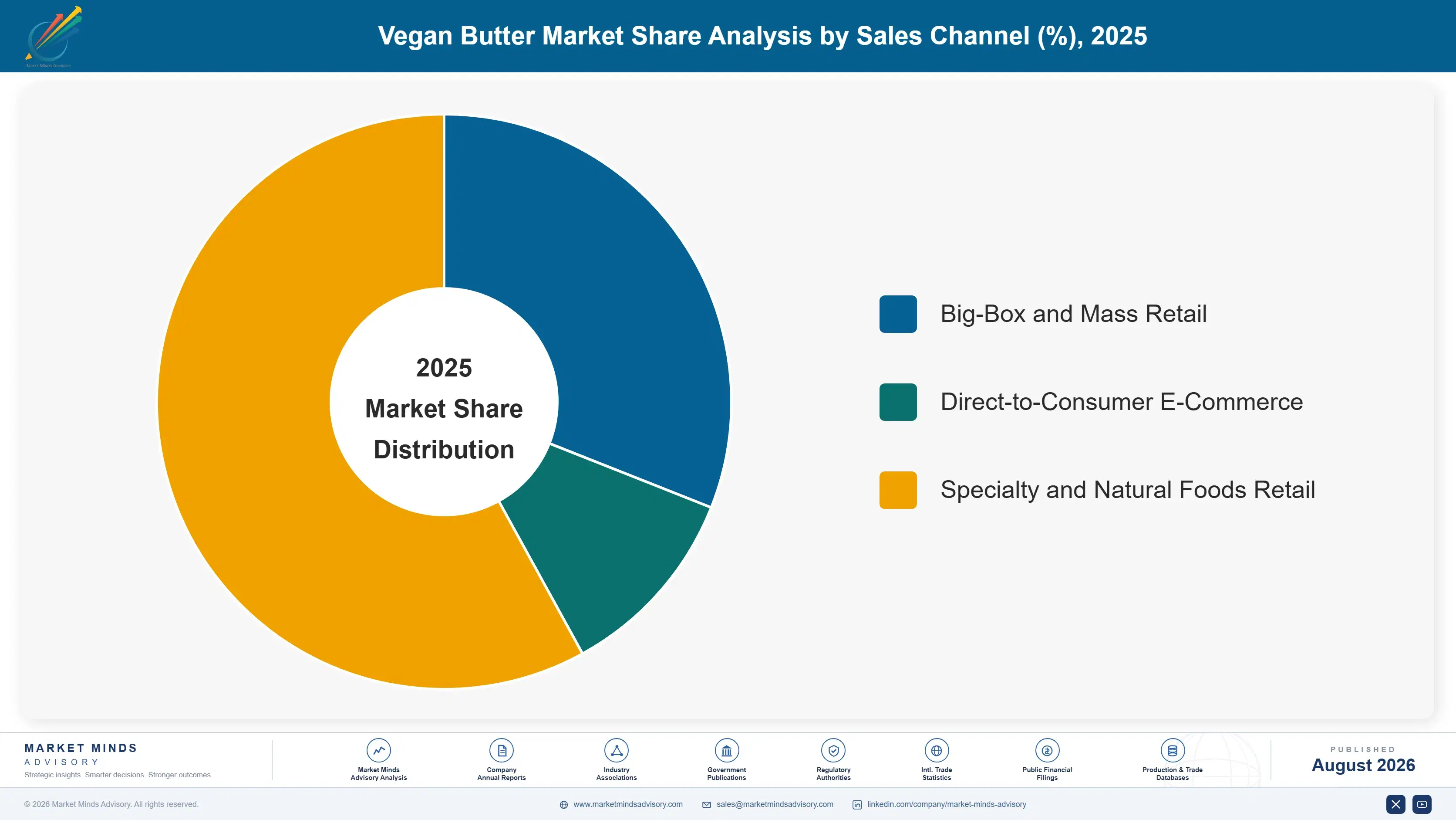 vegan-butter-market-report-trends-market-share-analysis-1787458247460