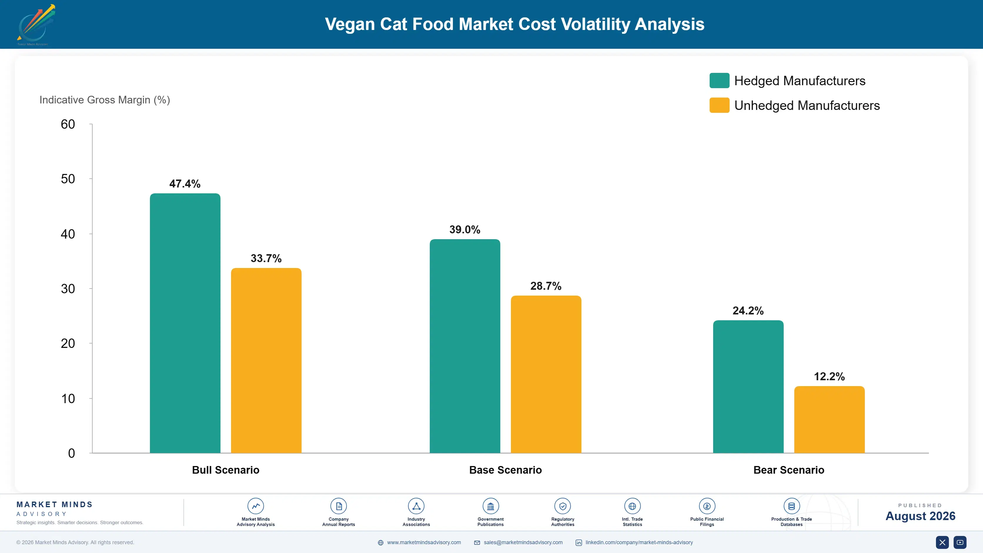 vegan-cat-food-market-cost-volatility-analysis-1787458556273