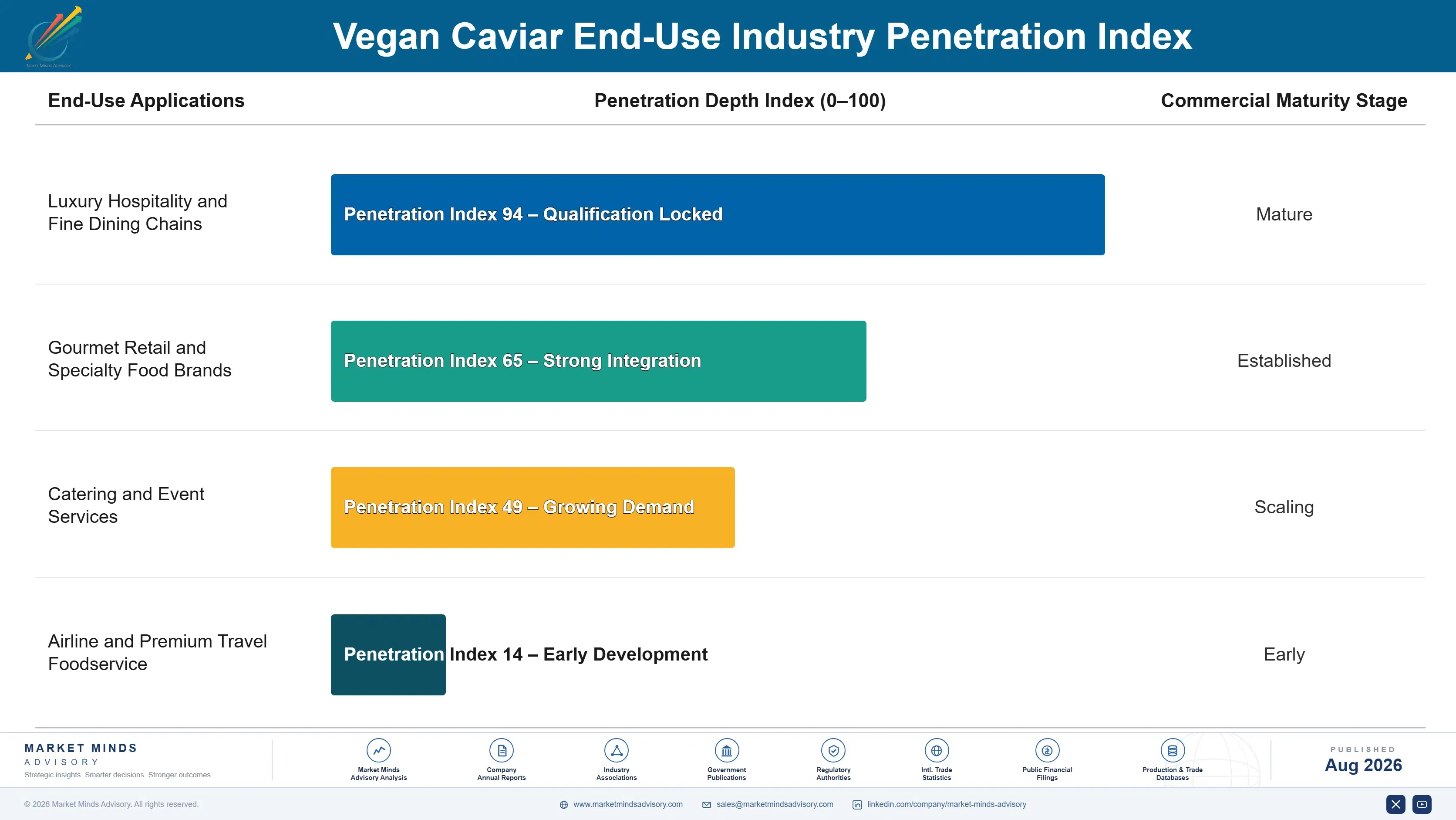 vegan-caviar-market-end-use-penetration-index-1787457133766