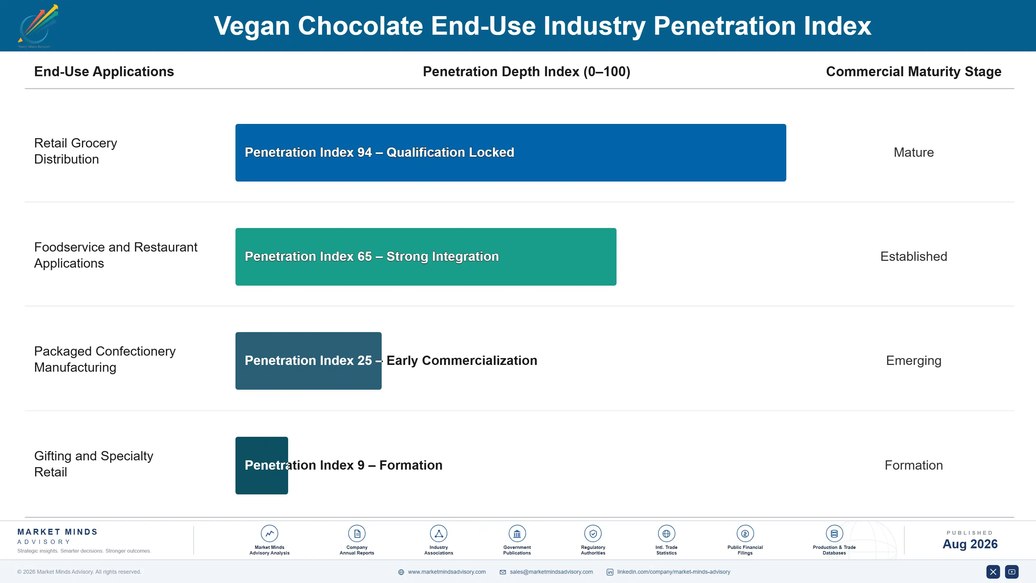 vegan-chocolate-market-trends-growth-end-use-penetration-index-1787458989772