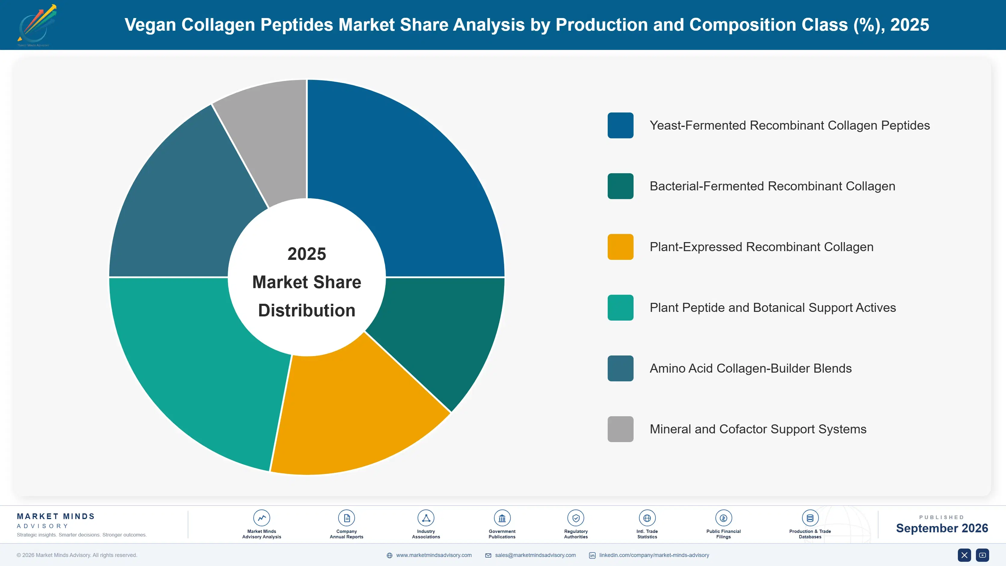 vegan-collagen-peptides-market-market-share-analysis-1790017974223
