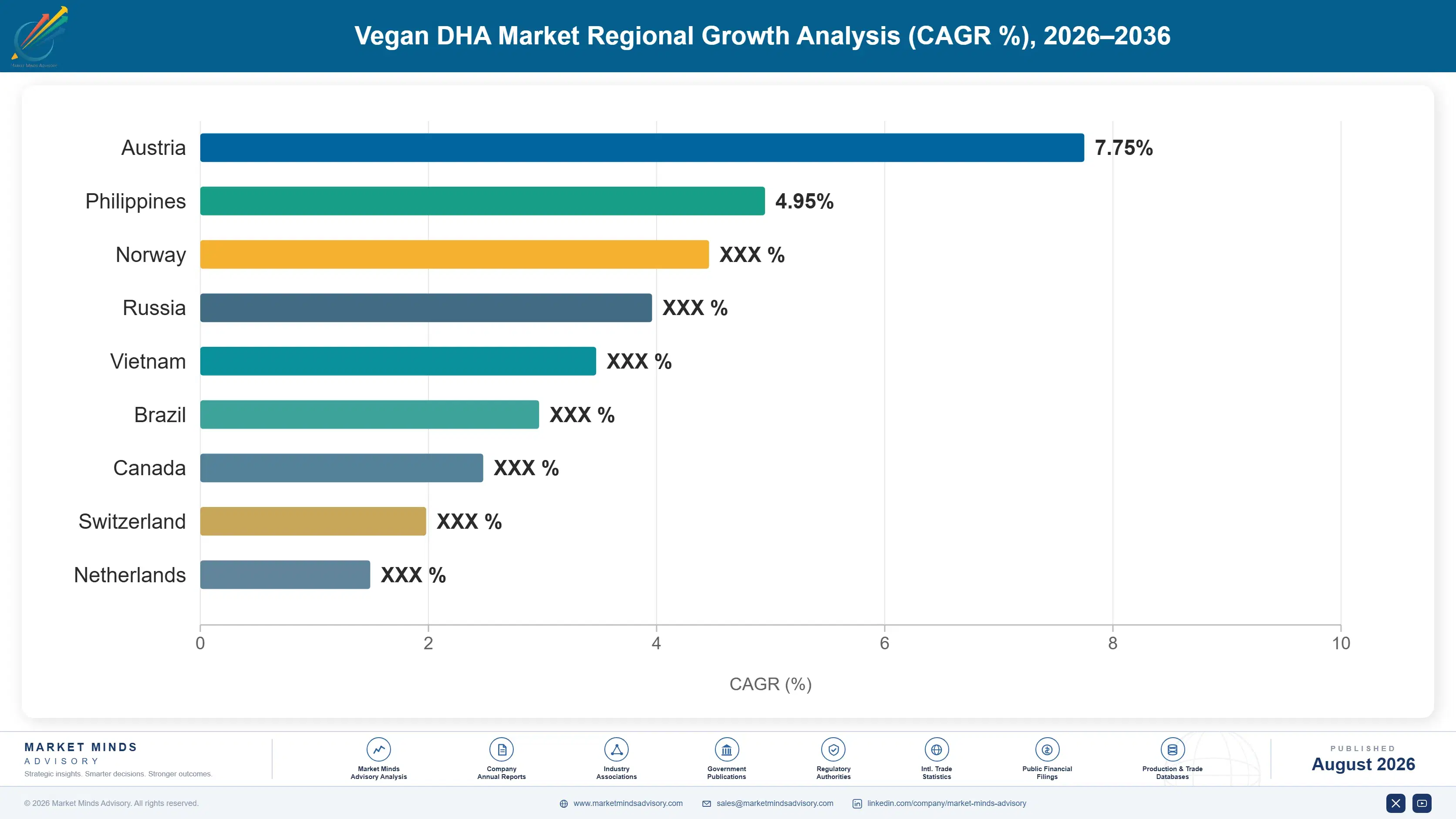 vegan-dha-market-growth-trends-country-cagr-analysis-1787457597285