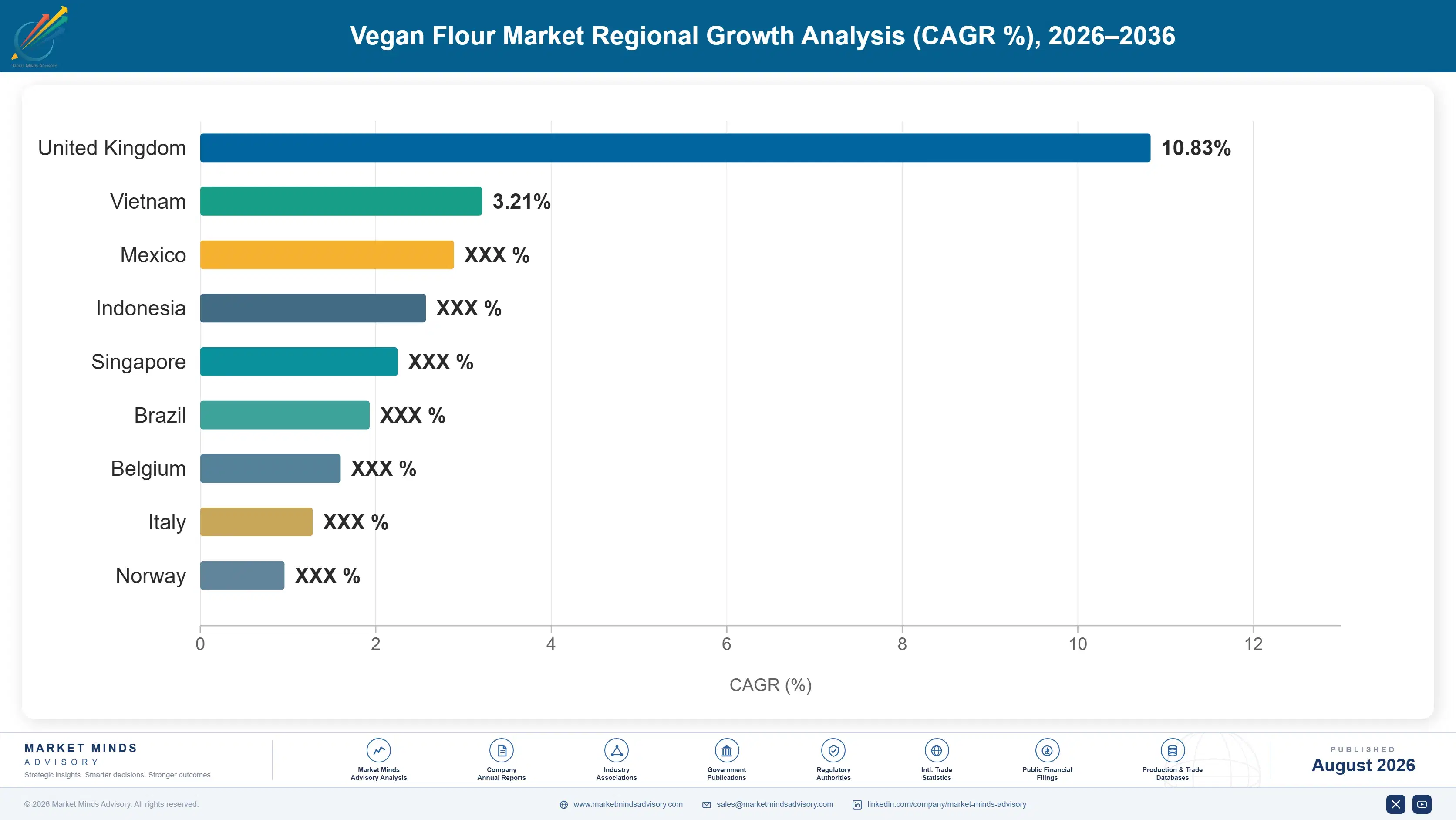 vegan-flour-market-trends-growth-country-cagr-analysis-1787374952313