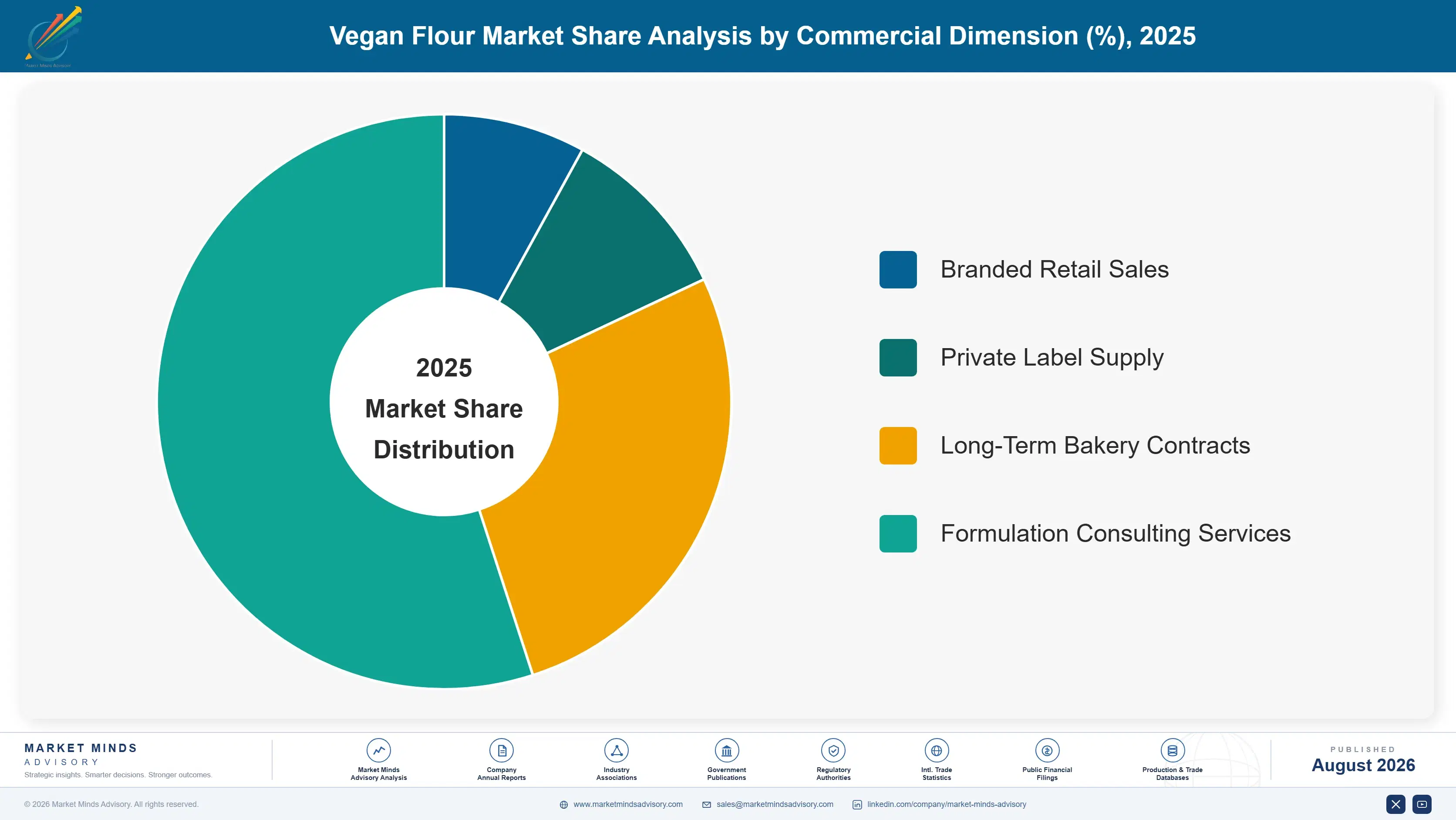 vegan-flour-market-trends-growth-market-share-analysis-1787374951804