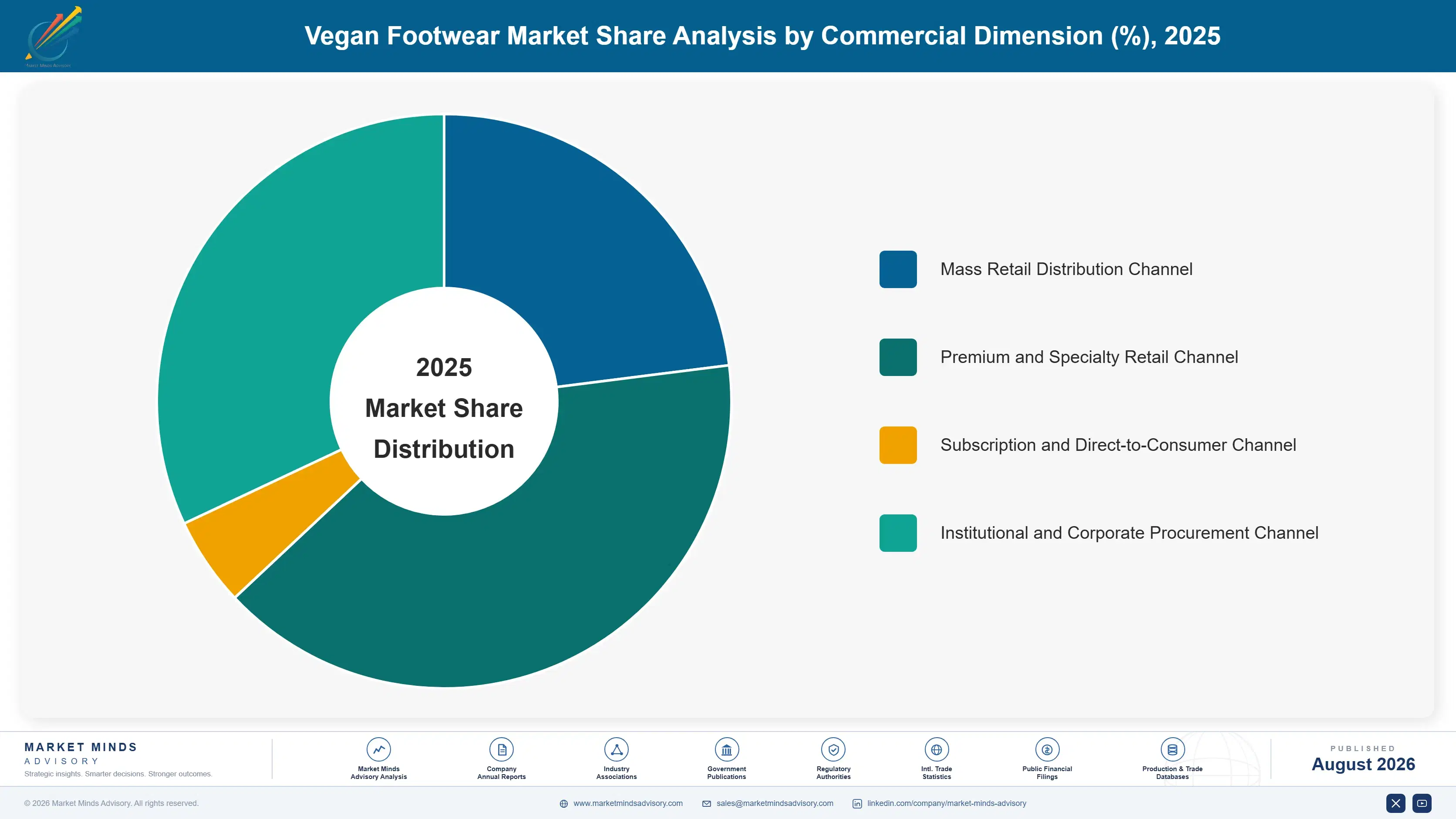 vegan-footwear-market-market-share-analysis-1788168482920