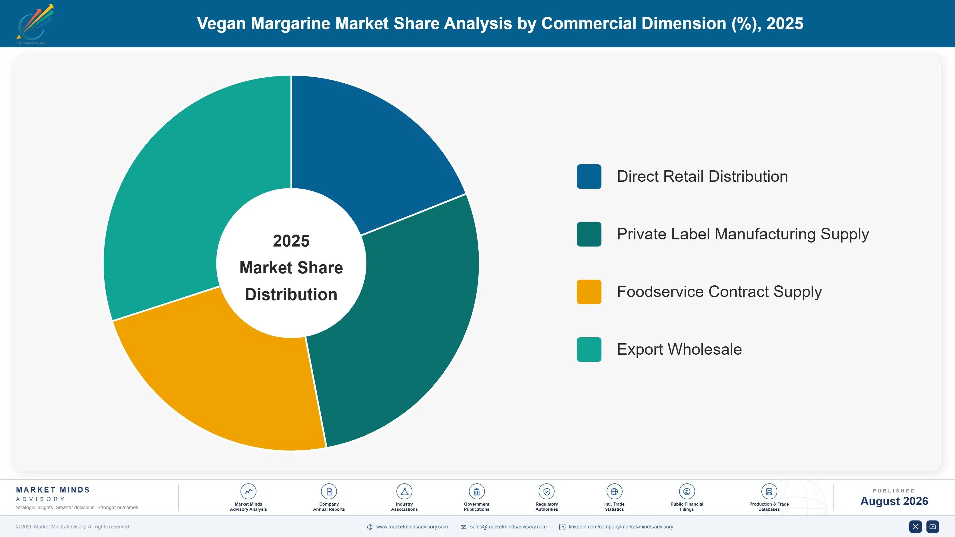 vegan-margarine-market-market-share-analysis-1787640696235