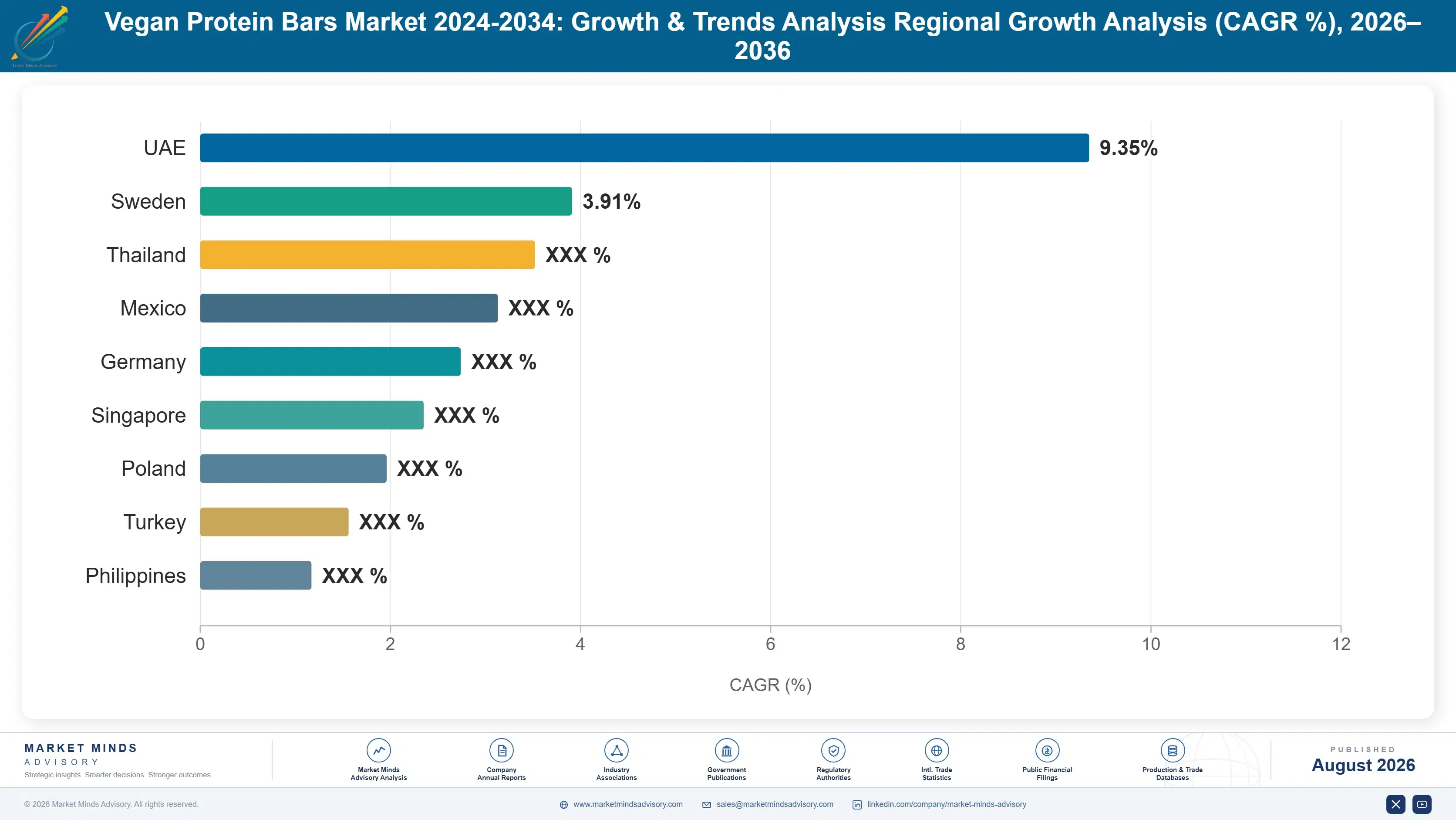 vegan-protein-bars-market-growth-trends-country-cagr-analysis-1787375822358