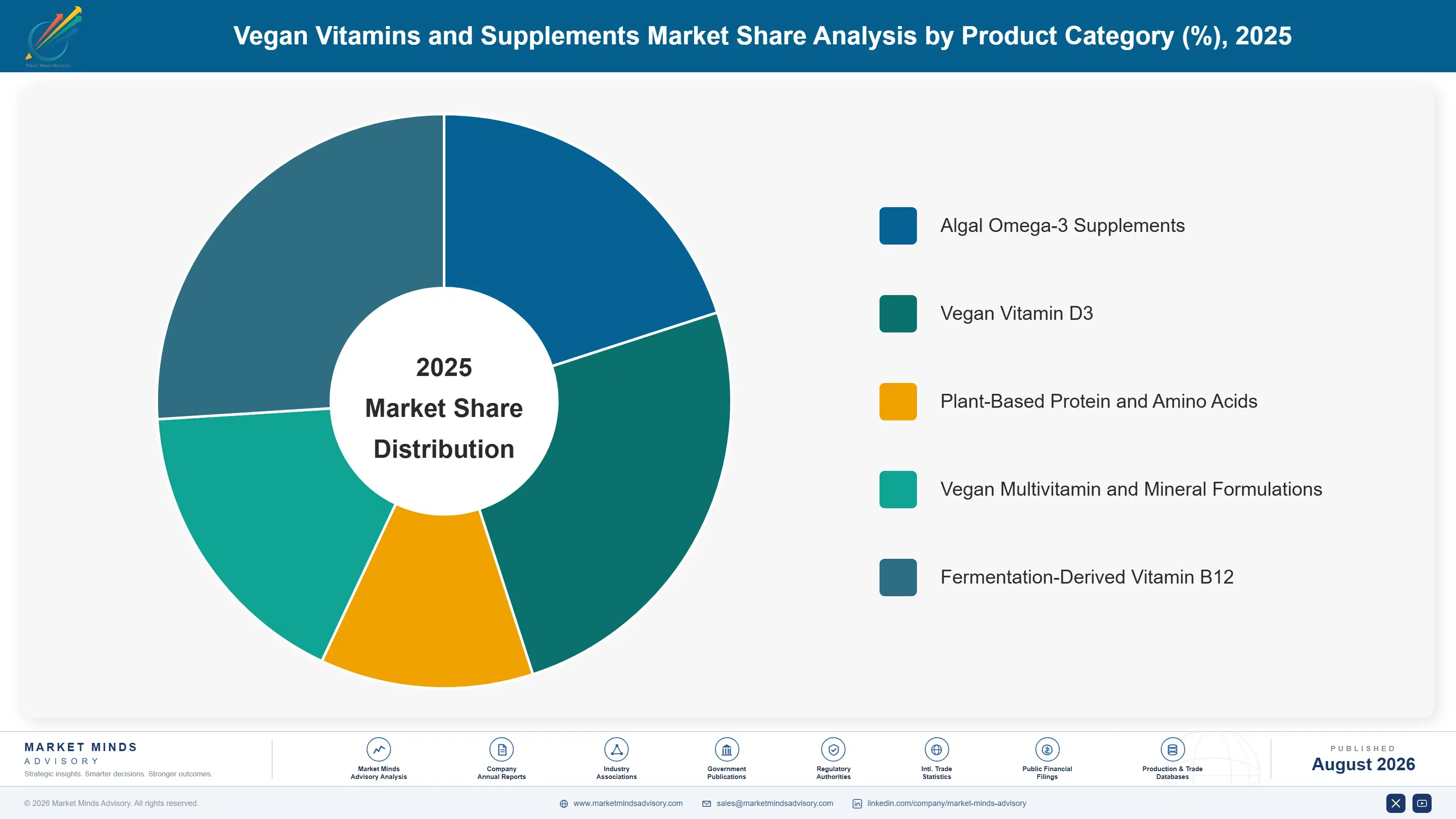 vegan-vitamins-supplements-market-market-share-analysis-1787375381325