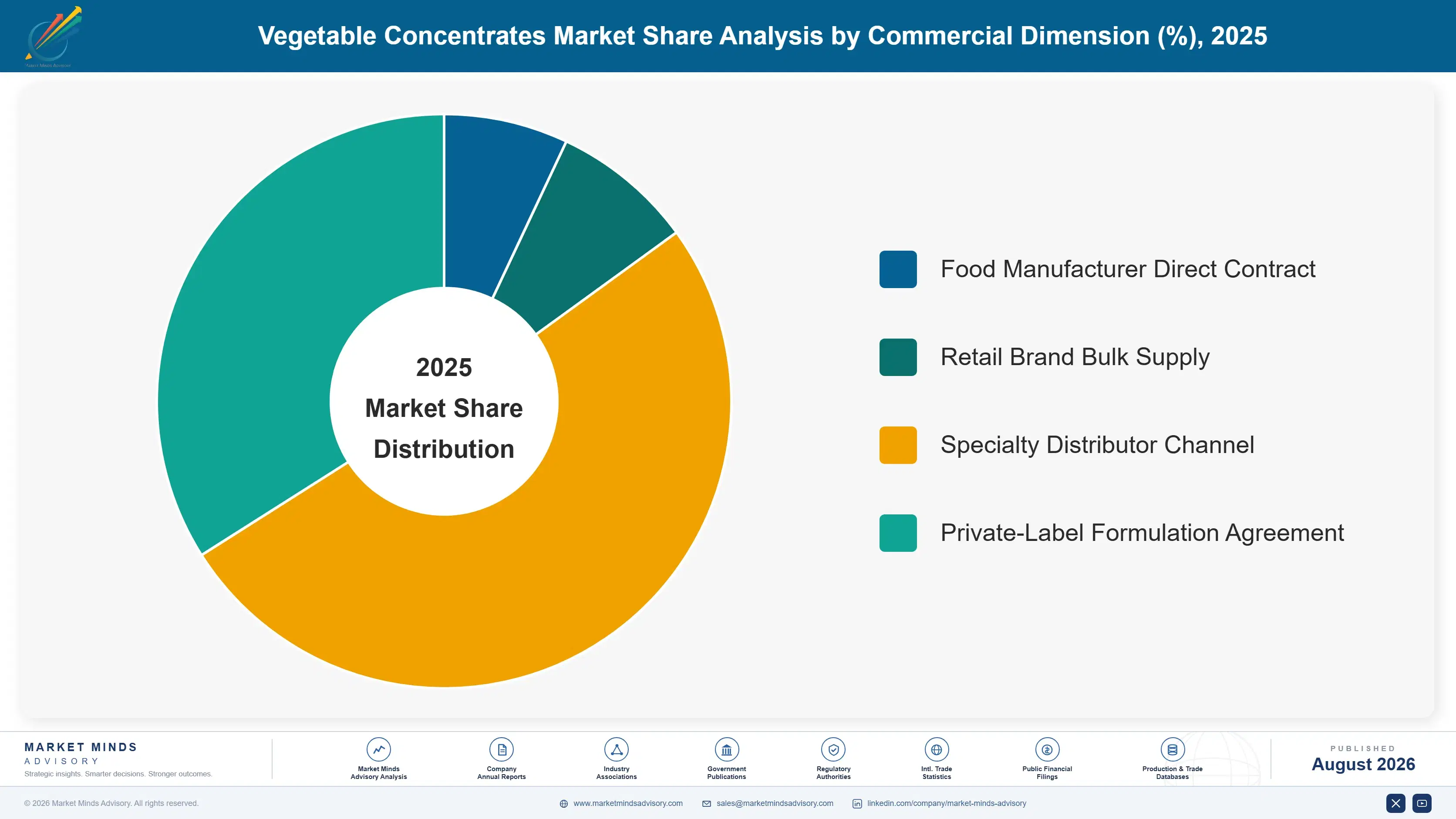 vegetable-concentrates-market-trends-market-share-analysis-1787375978283