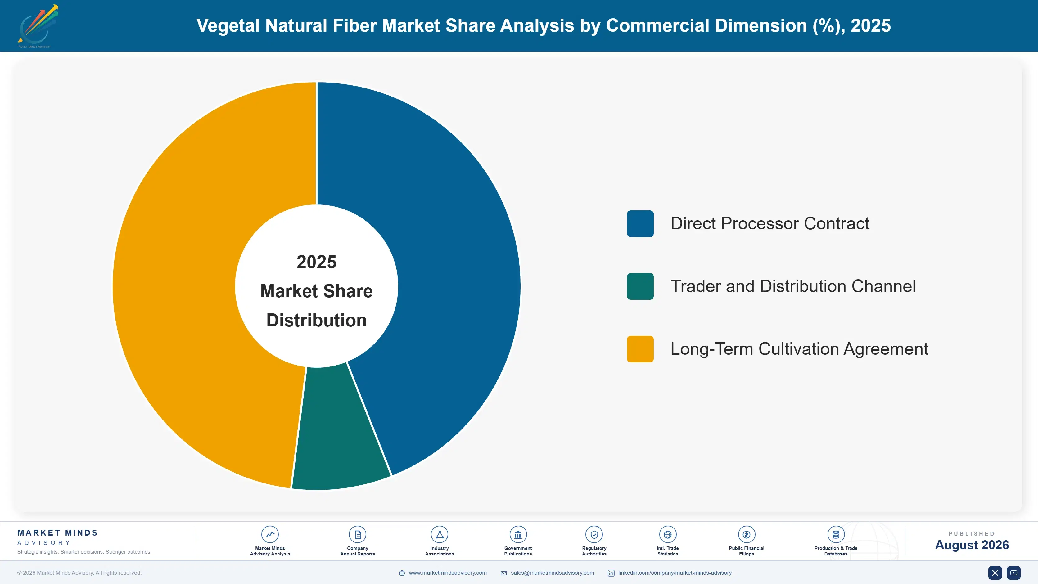 vegetal-natural-fiber-market-trends-market-share-analysis-1787311009843