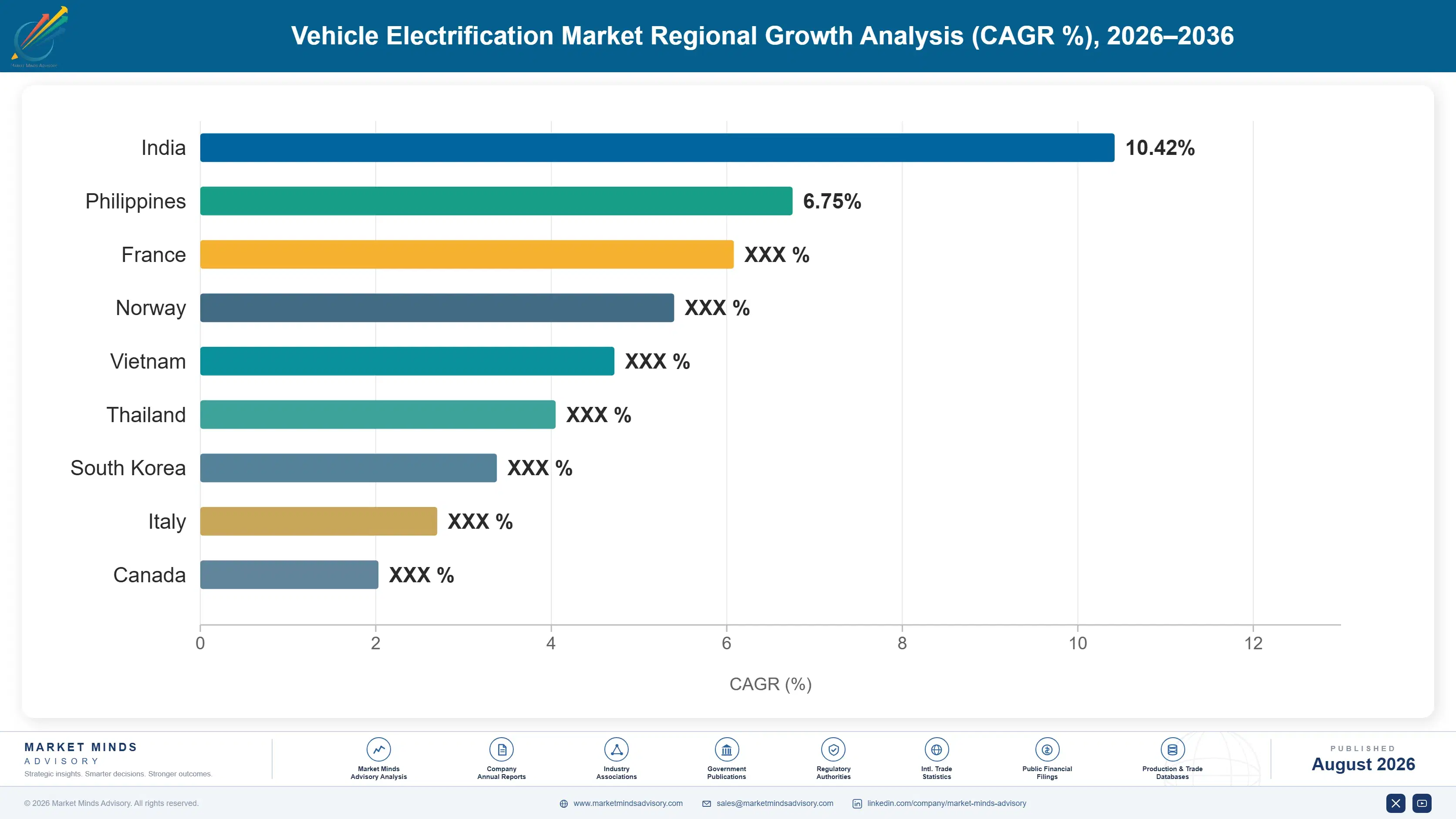 vehicle-electrification-market-trends-country-cagr-analysis-1787313806270
