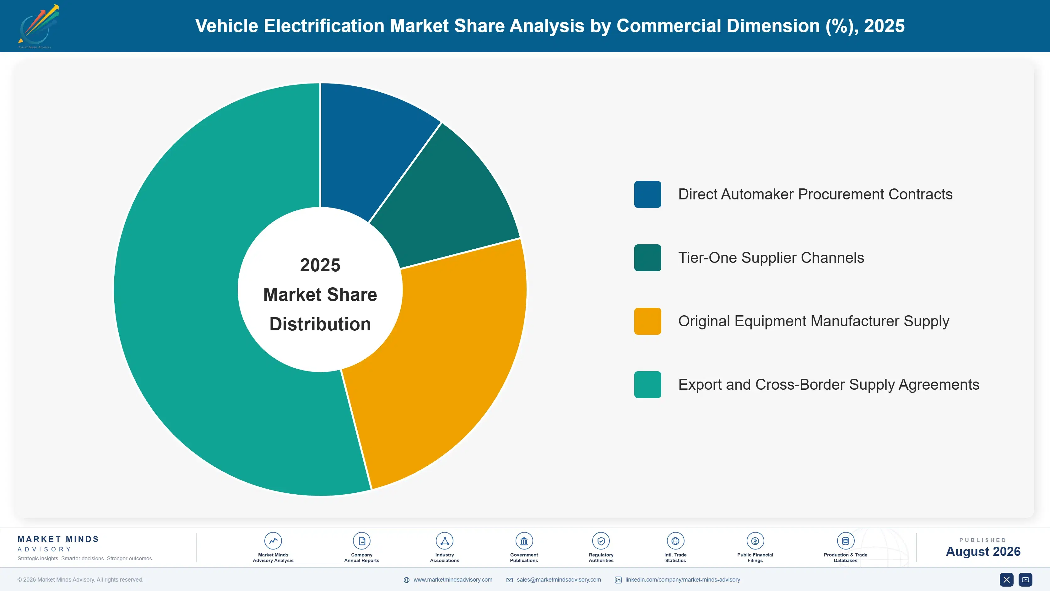 vehicle-electrification-market-trends-market-share-analysis-1787313805767