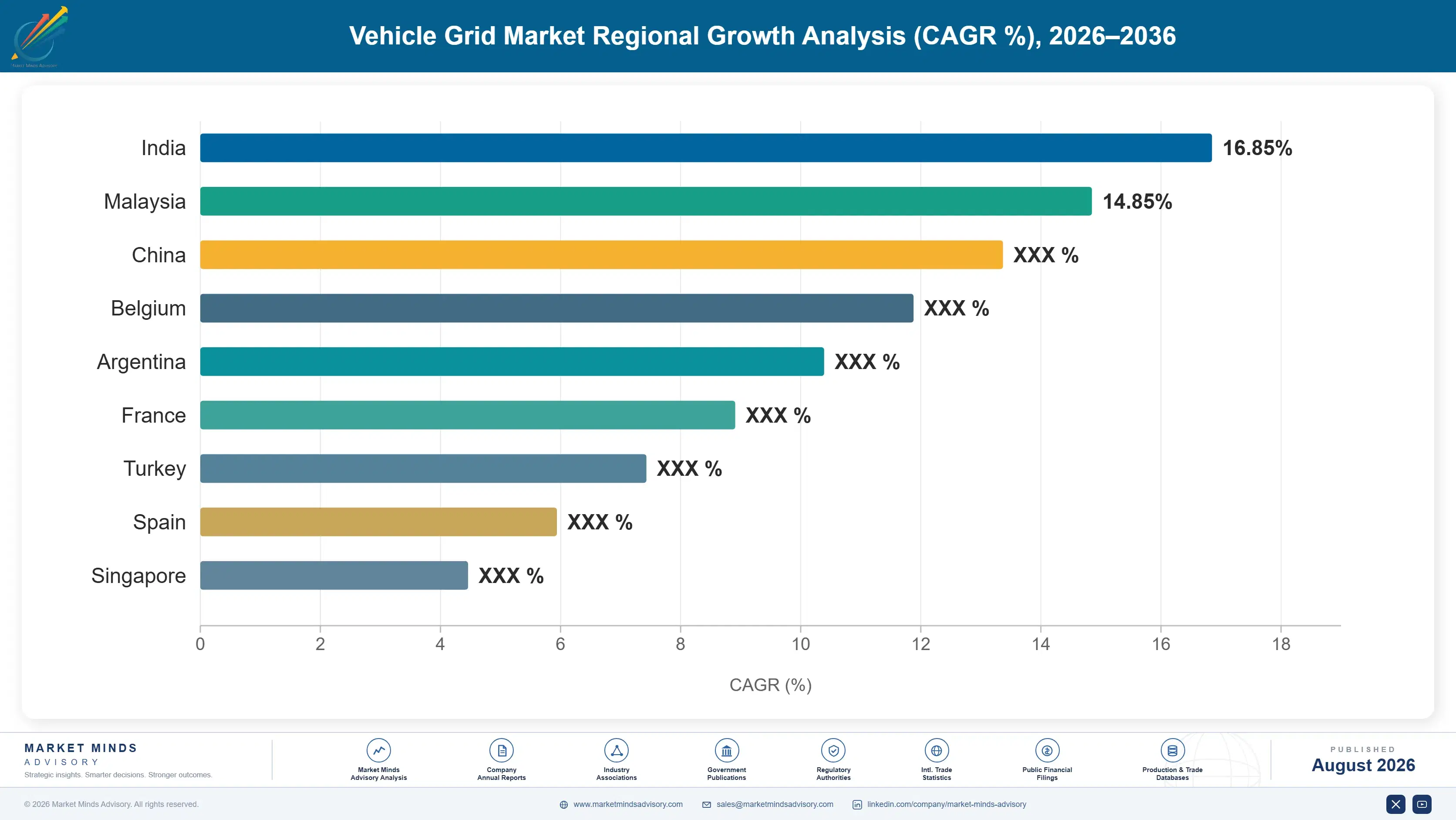 vehicle-grid-market-trends-country-cagr-analysis-1787314282260