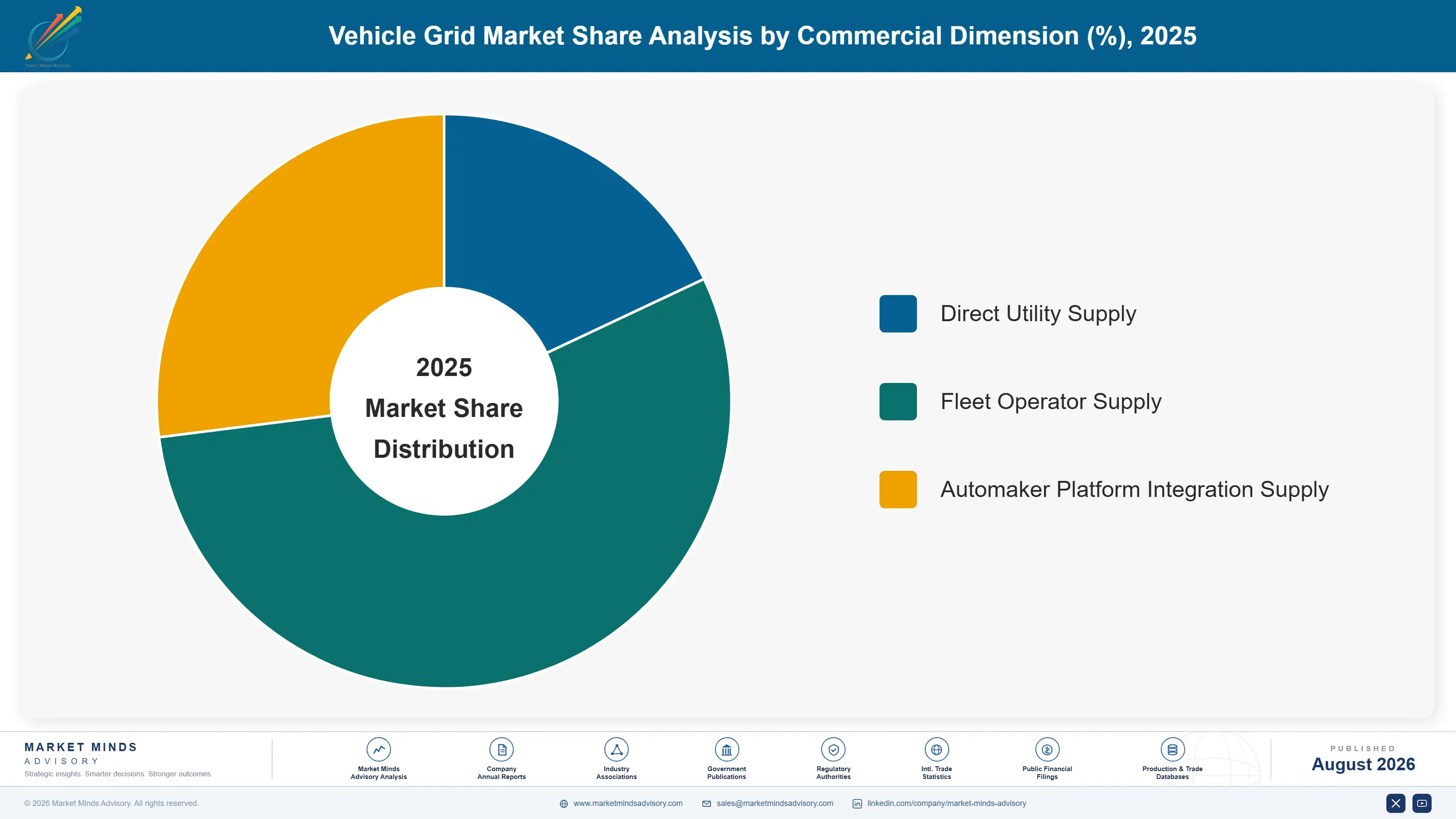 vehicle-grid-market-trends-market-share-analysis-1787314281750