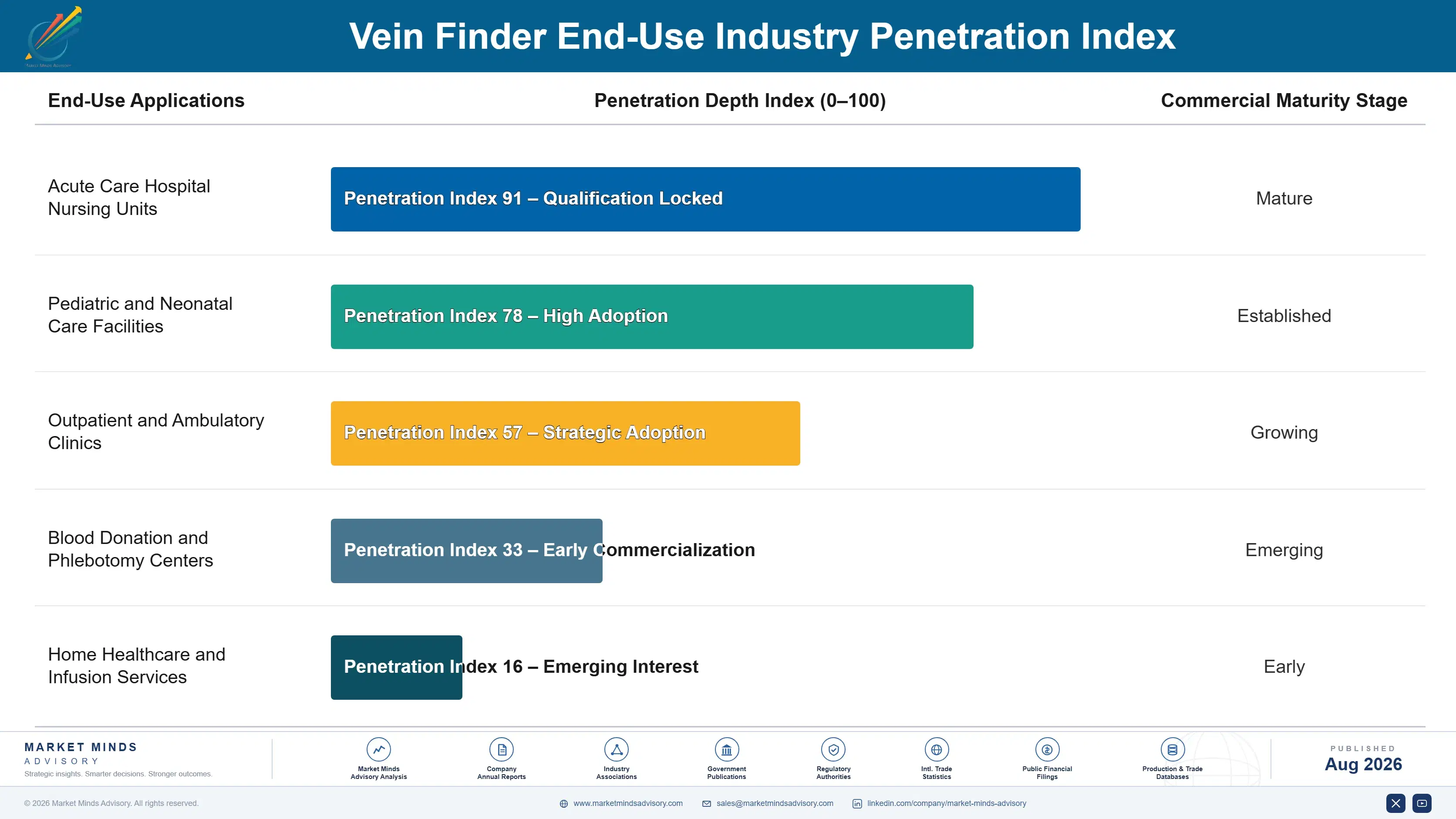 vein-finder-market-end-use-penetration-index-1787299796886